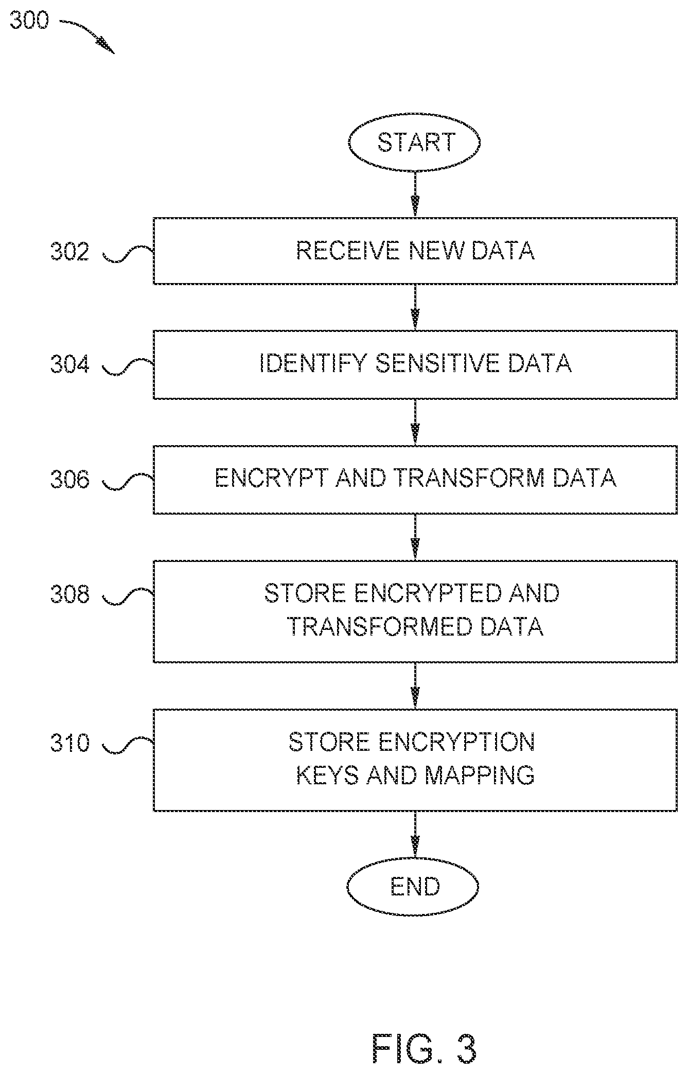 Patent US12562887 Figure 4 – Data protection using pseudonymization and anonymization