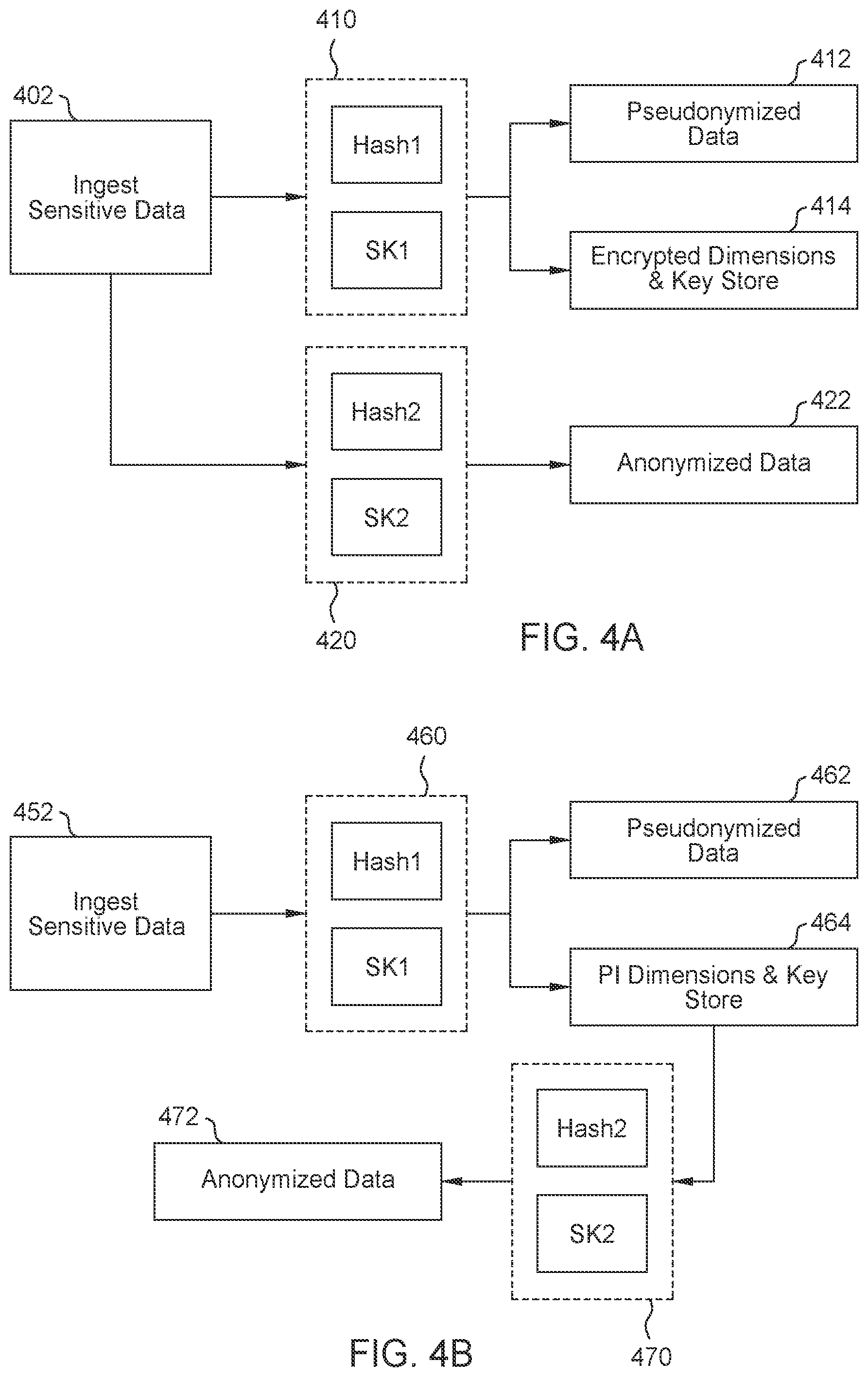 Patent US12562887 Figure 5 – Data protection using pseudonymization and anonymization
