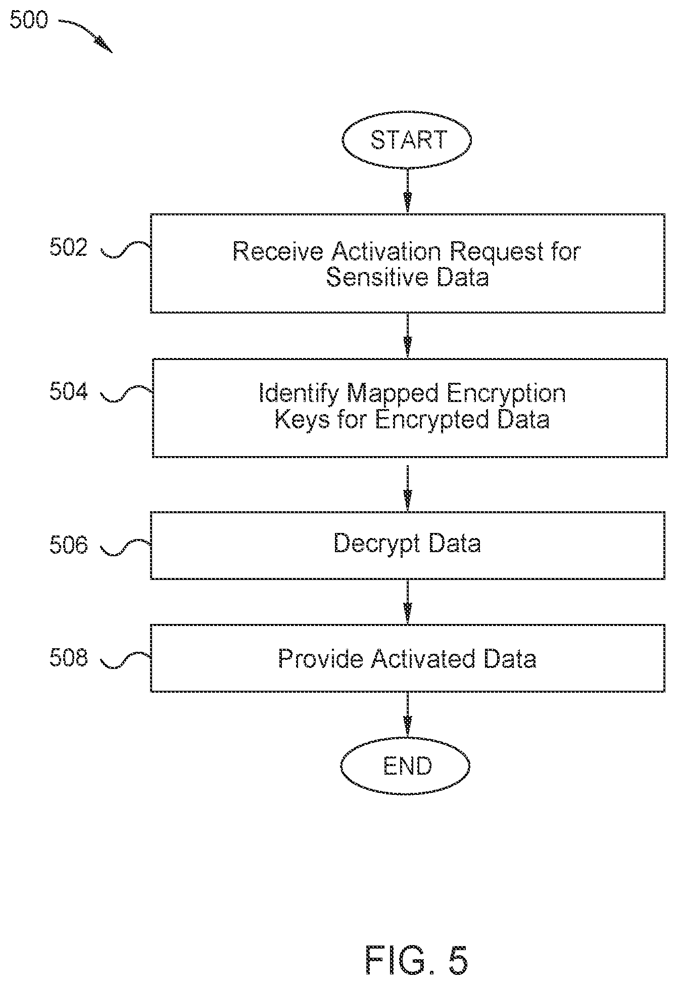 Patent US12562887 Figure 6 – Data protection using pseudonymization and anonymization