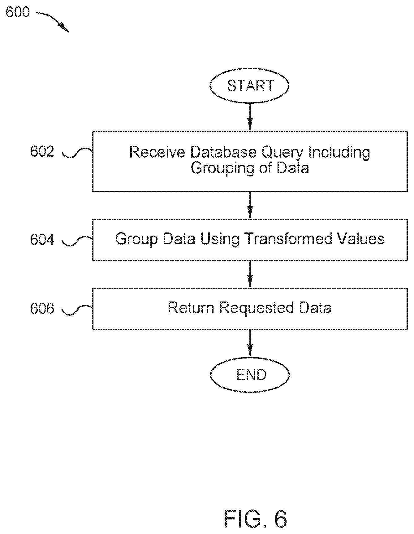 Patent US12562887 Figure 7 – Data protection using pseudonymization and anonymization