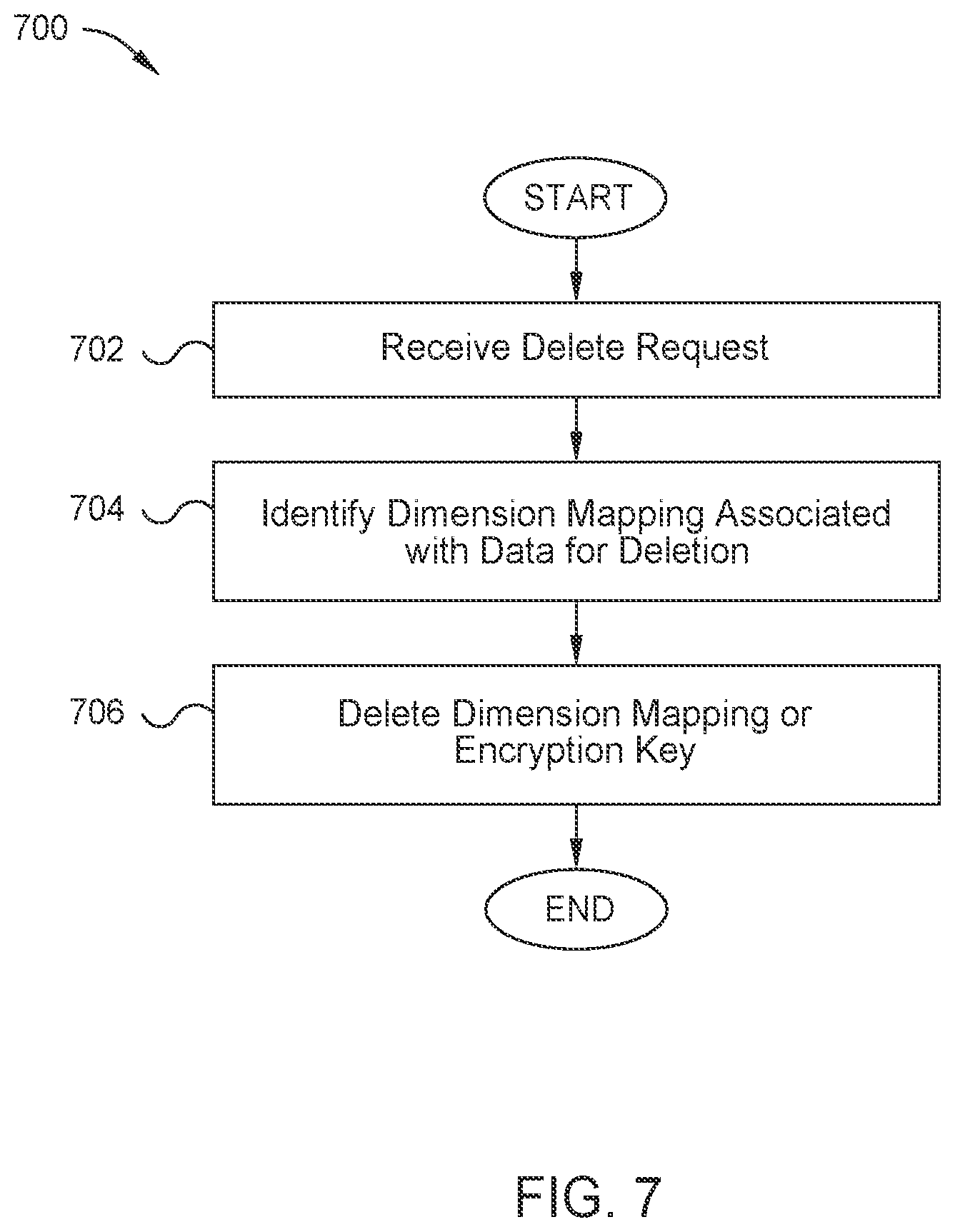 Patent US12562887 Figure 8 – Data protection using pseudonymization and anonymization