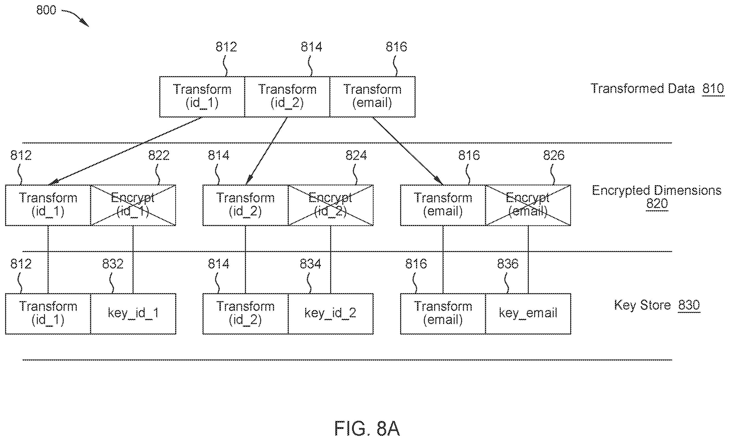 Patent US12562887 Figure 9 – Data protection using pseudonymization and anonymization