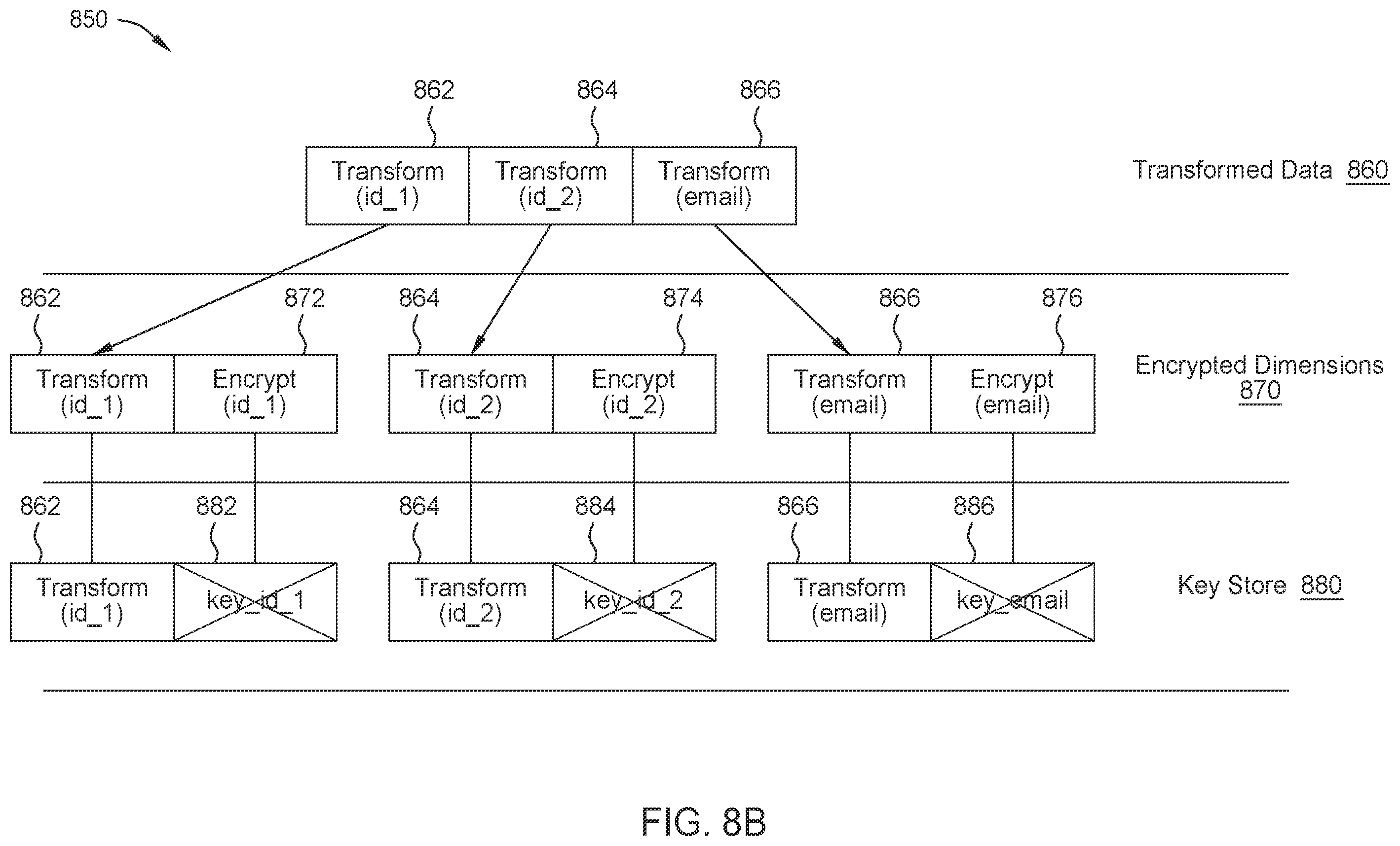 Patent US12562887 Figure 10 – Data protection using pseudonymization and anonymization
