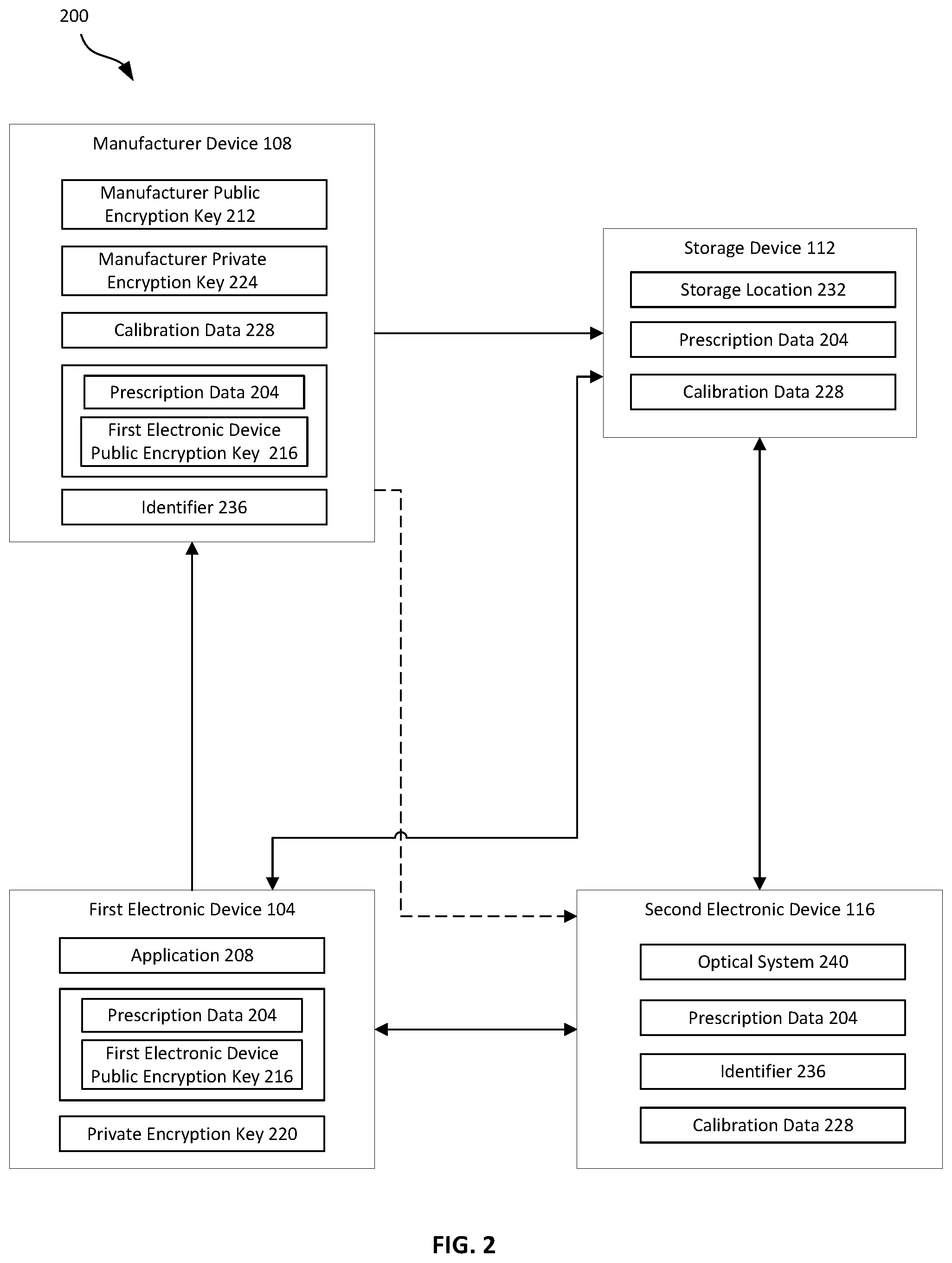 Patent US12562888 Figure 2 – Systems and methods for encrypting and transmitting data between devices