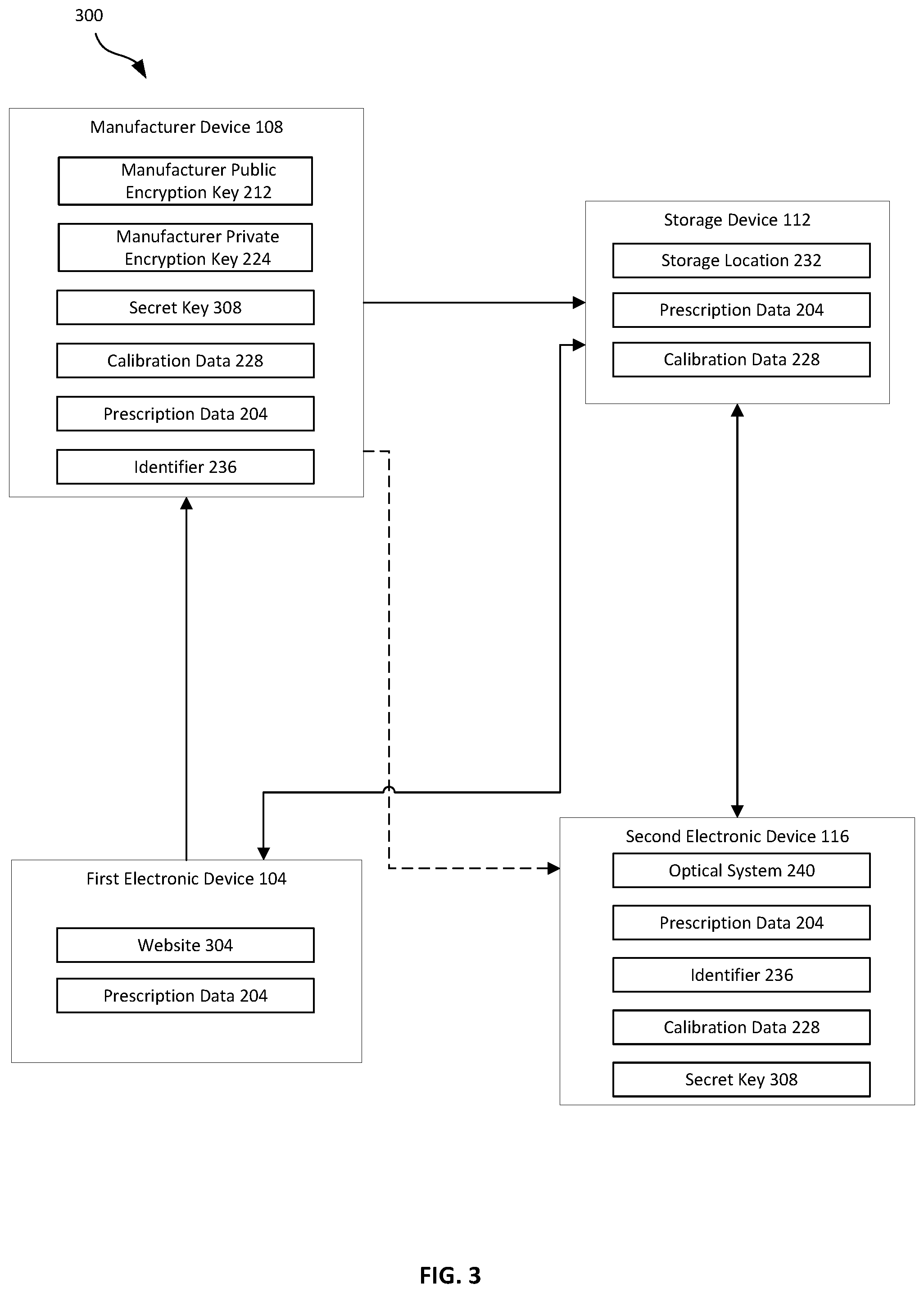 Patent US12562888 Figure 3 – Systems and methods for encrypting and transmitting data between devices