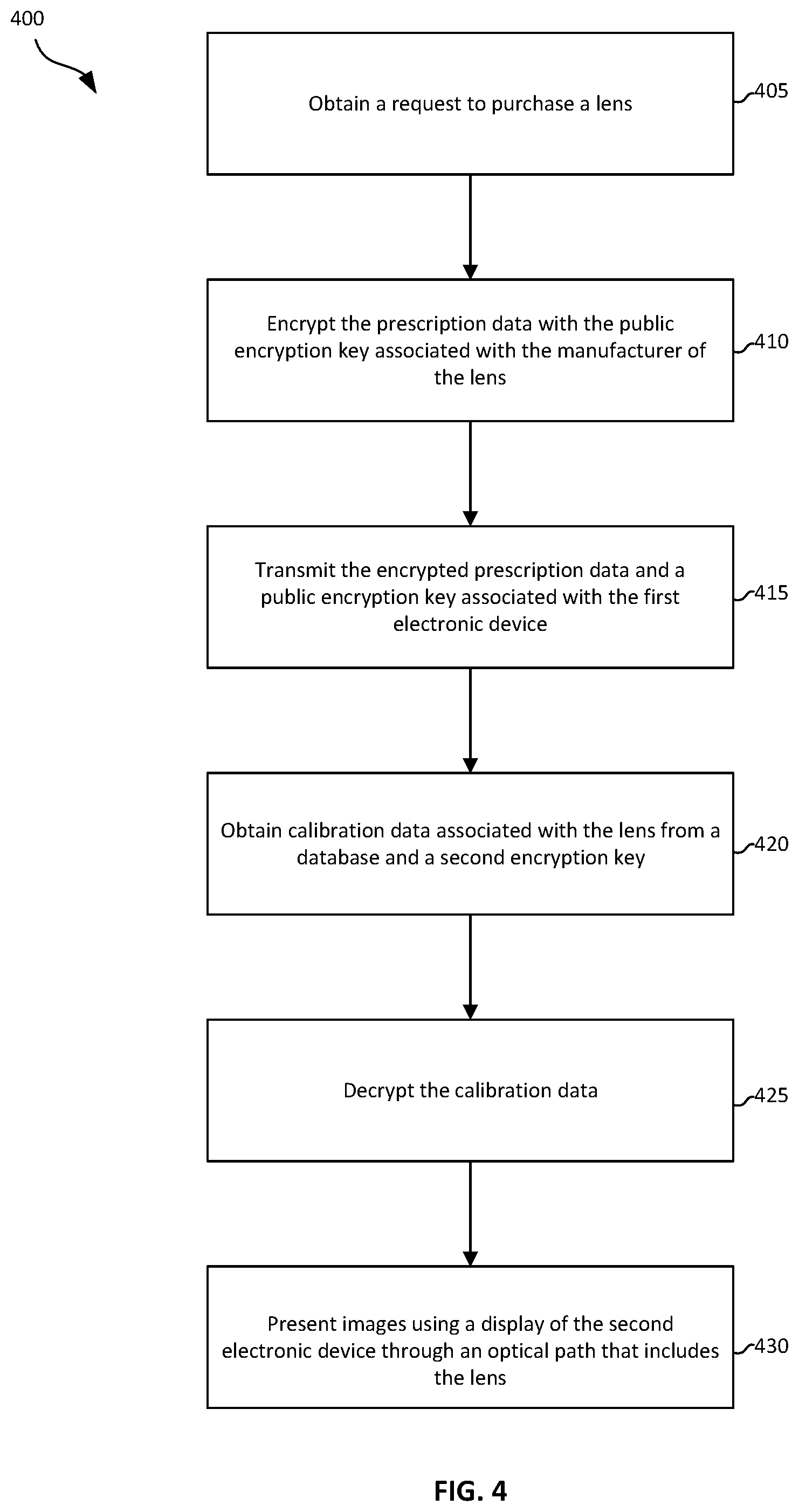 Patent US12562888 Figure 4 – Systems and methods for encrypting and transmitting data between devices