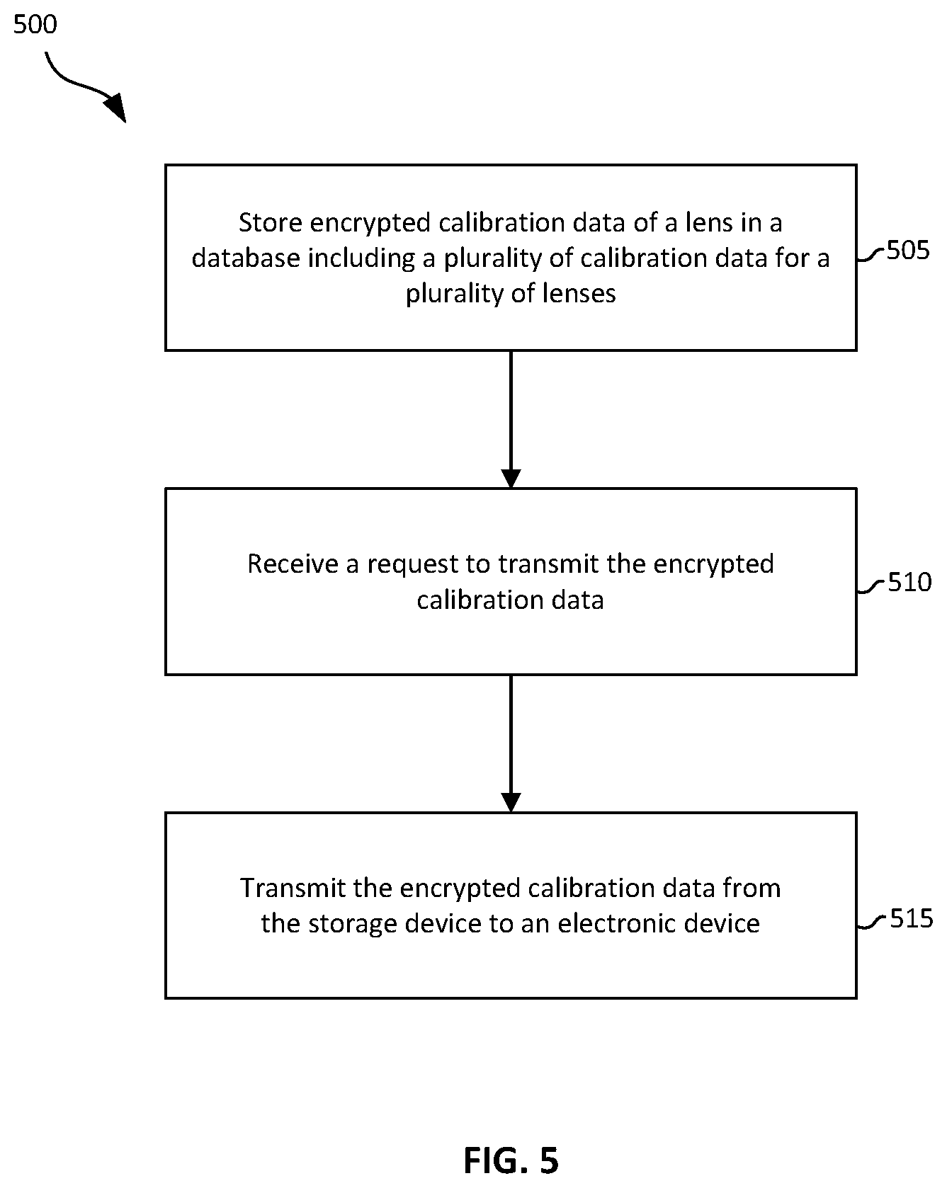 Patent US12562888 Figure 5 – Systems and methods for encrypting and transmitting data between devices