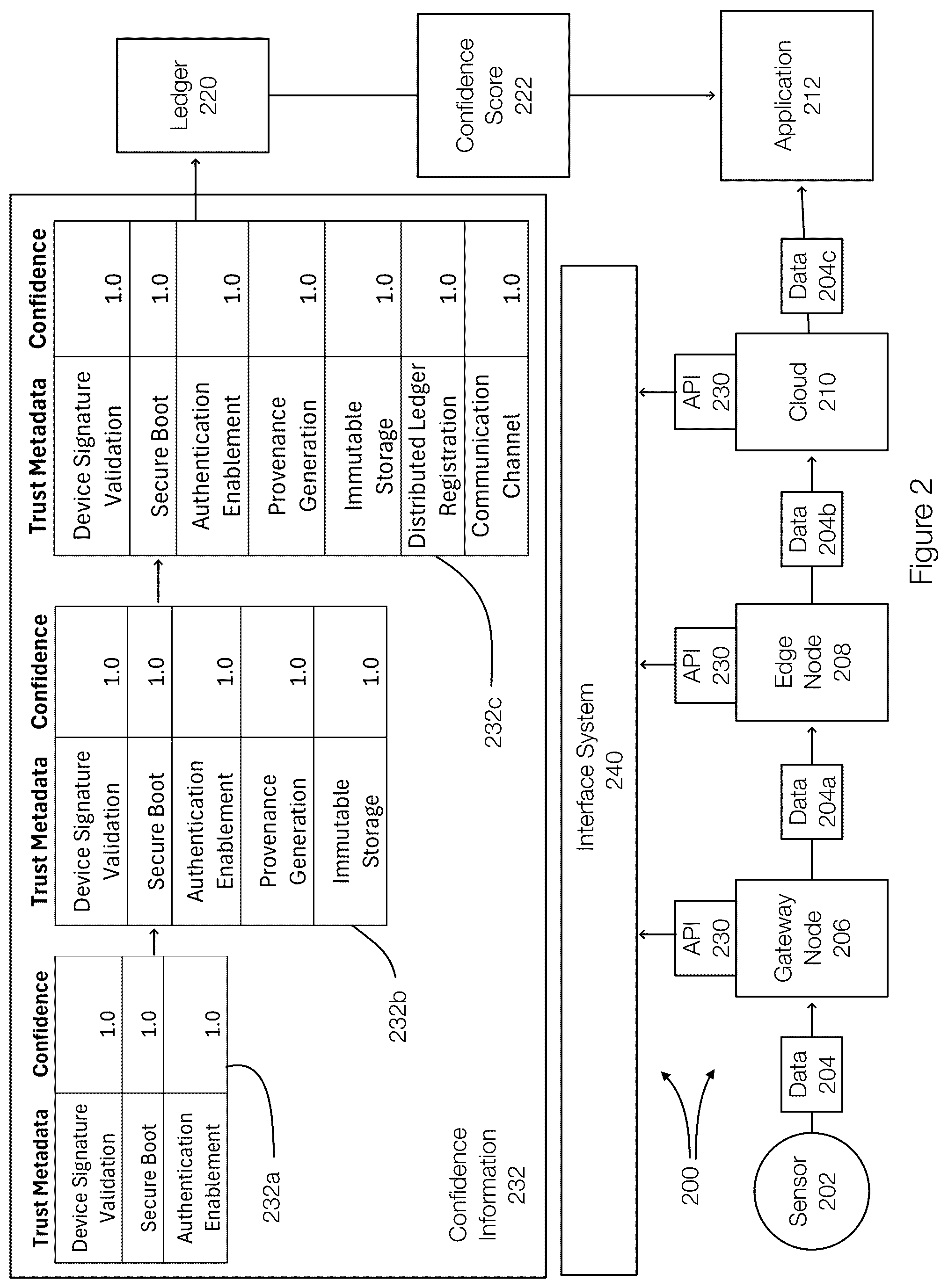 Patent US12562889 Figure 2 – Global topics in a distributed ledger to share trust provider information
