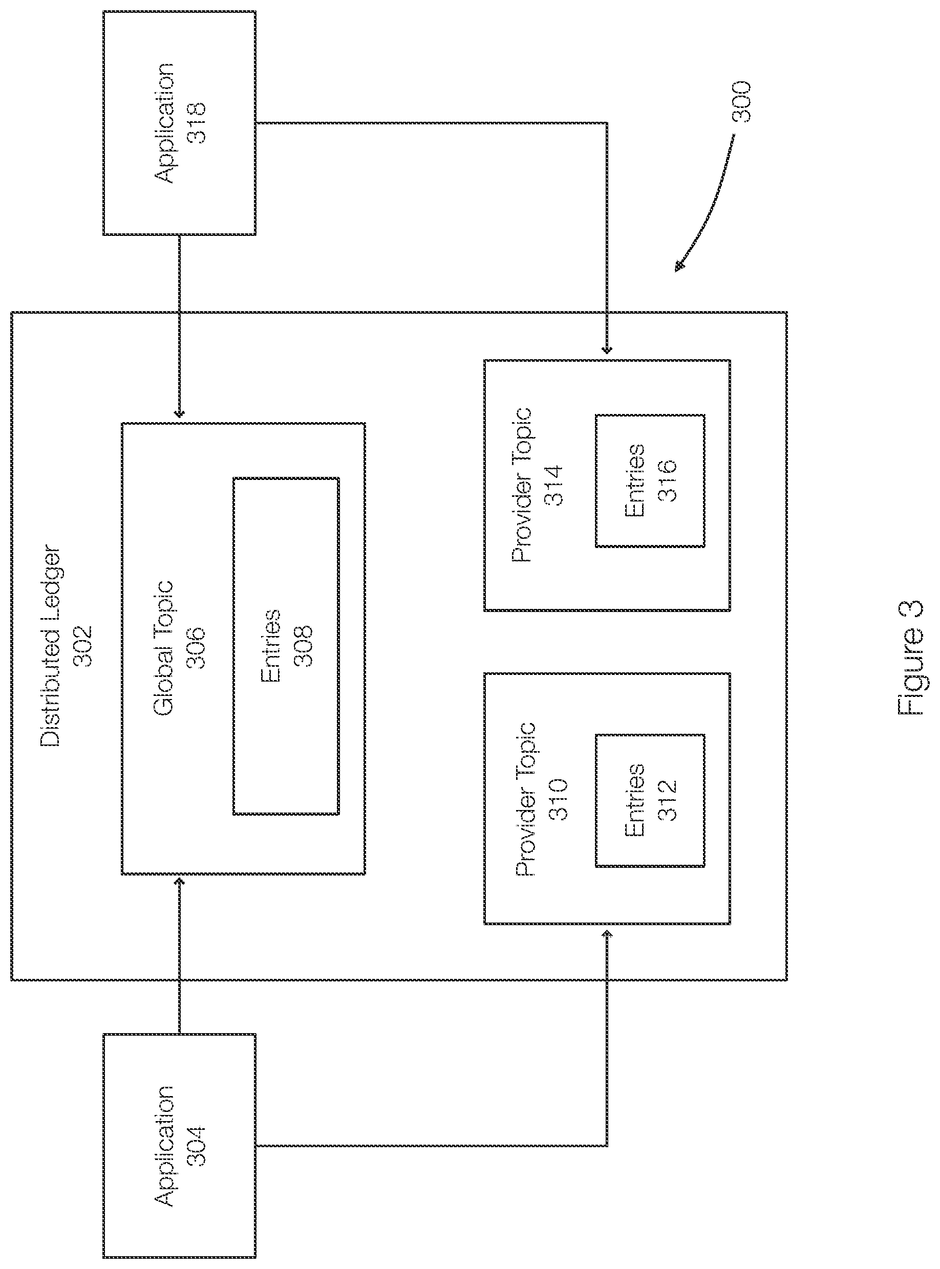 Patent US12562889 Figure 3 – Global topics in a distributed ledger to share trust provider information
