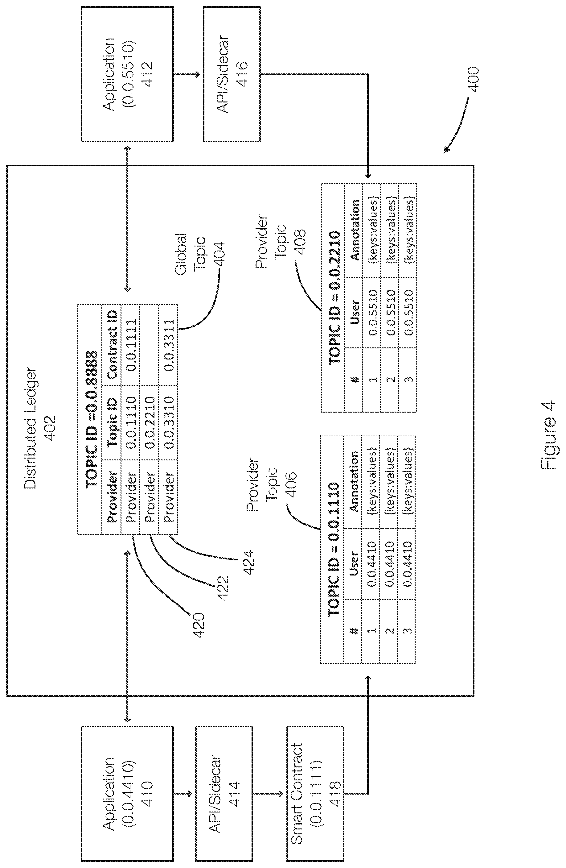 Patent US12562889 Figure 4 – Global topics in a distributed ledger to share trust provider information