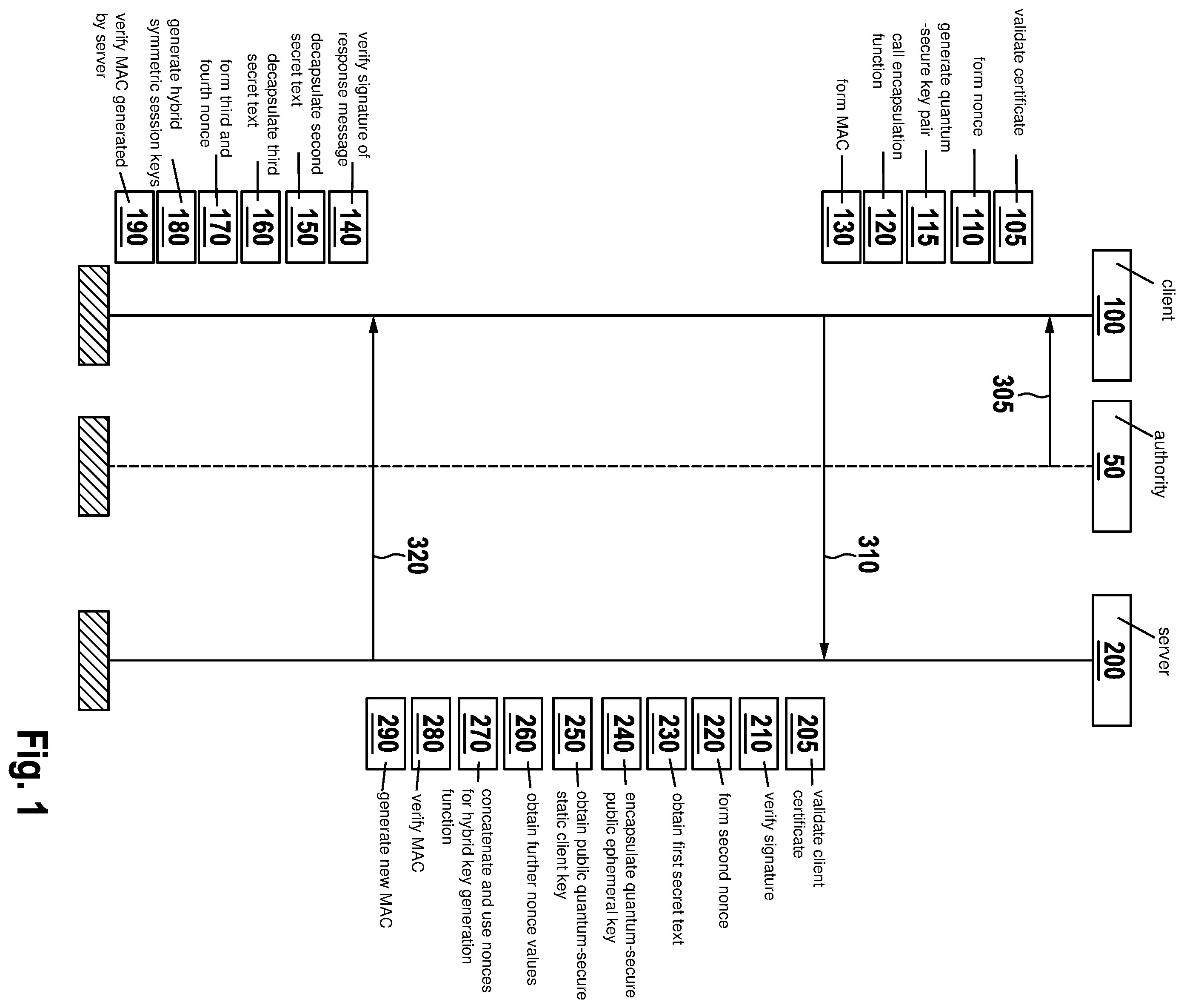 Patent US12562890 Figure 1 – Method for exchanging cryptographic keys between communication subscribers