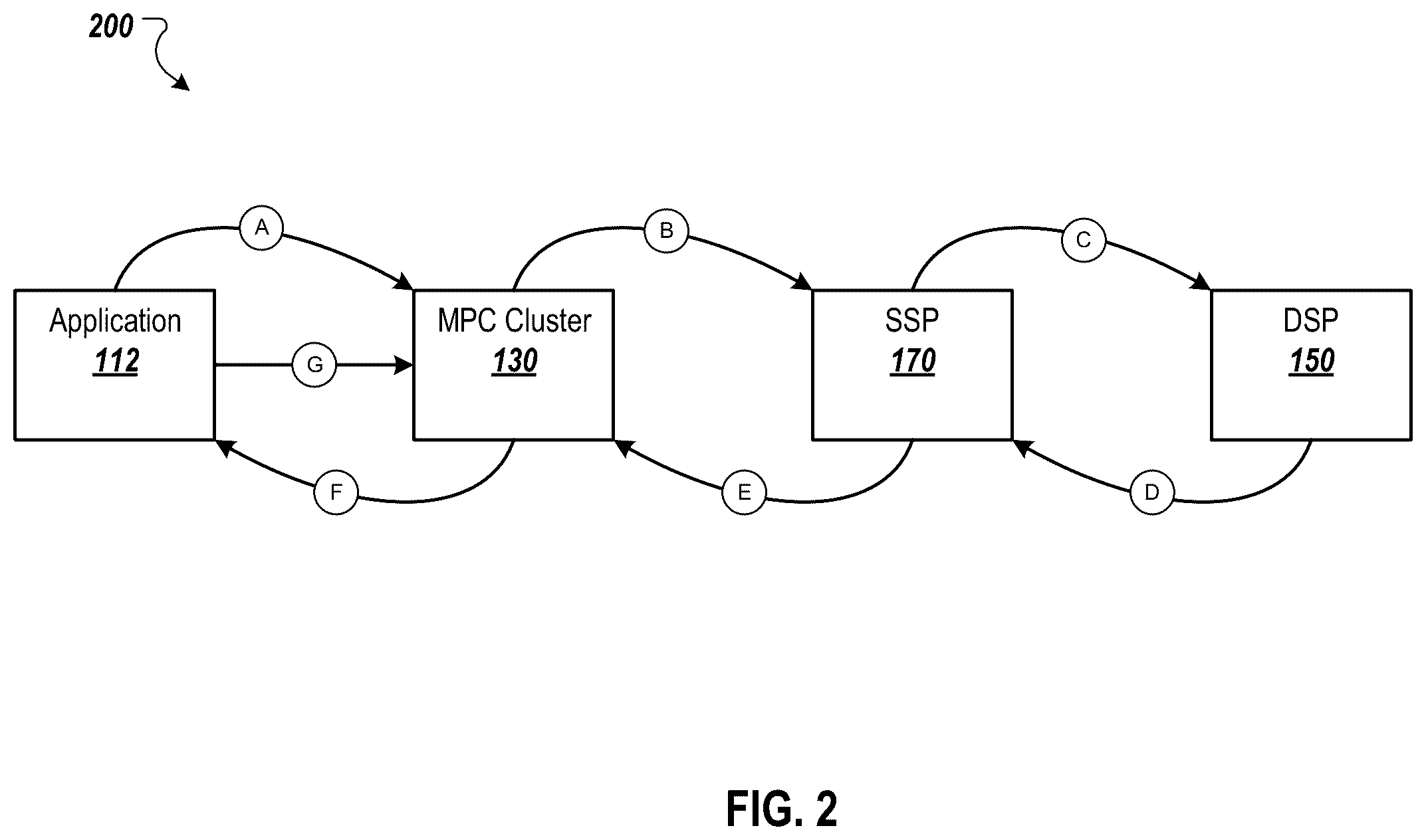 Patent US12562891 Figure 2 – Efficient garbled circuit protocol for secure multi-party computation