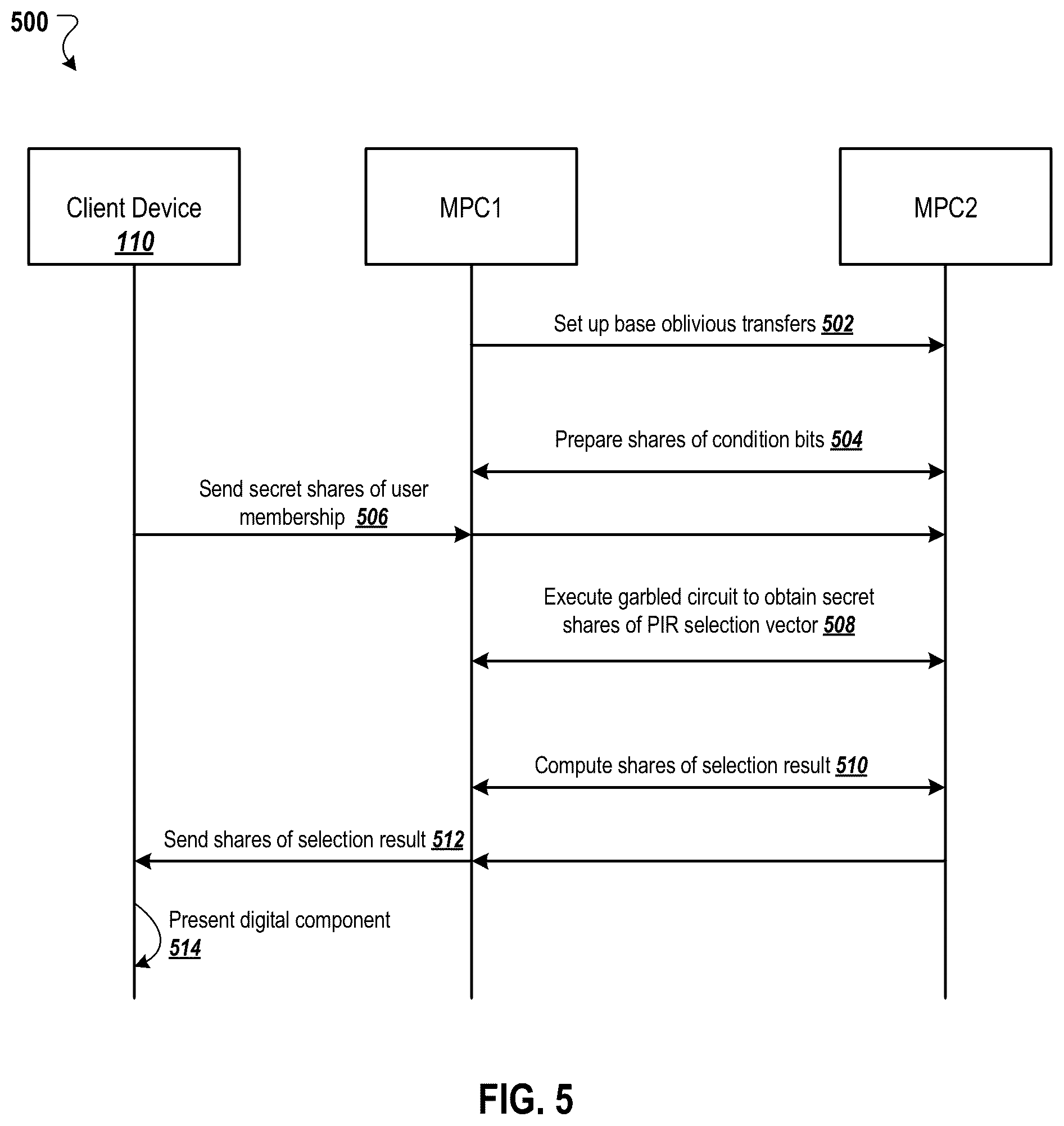 Patent US12562891 Figure 5 – Efficient garbled circuit protocol for secure multi-party computation