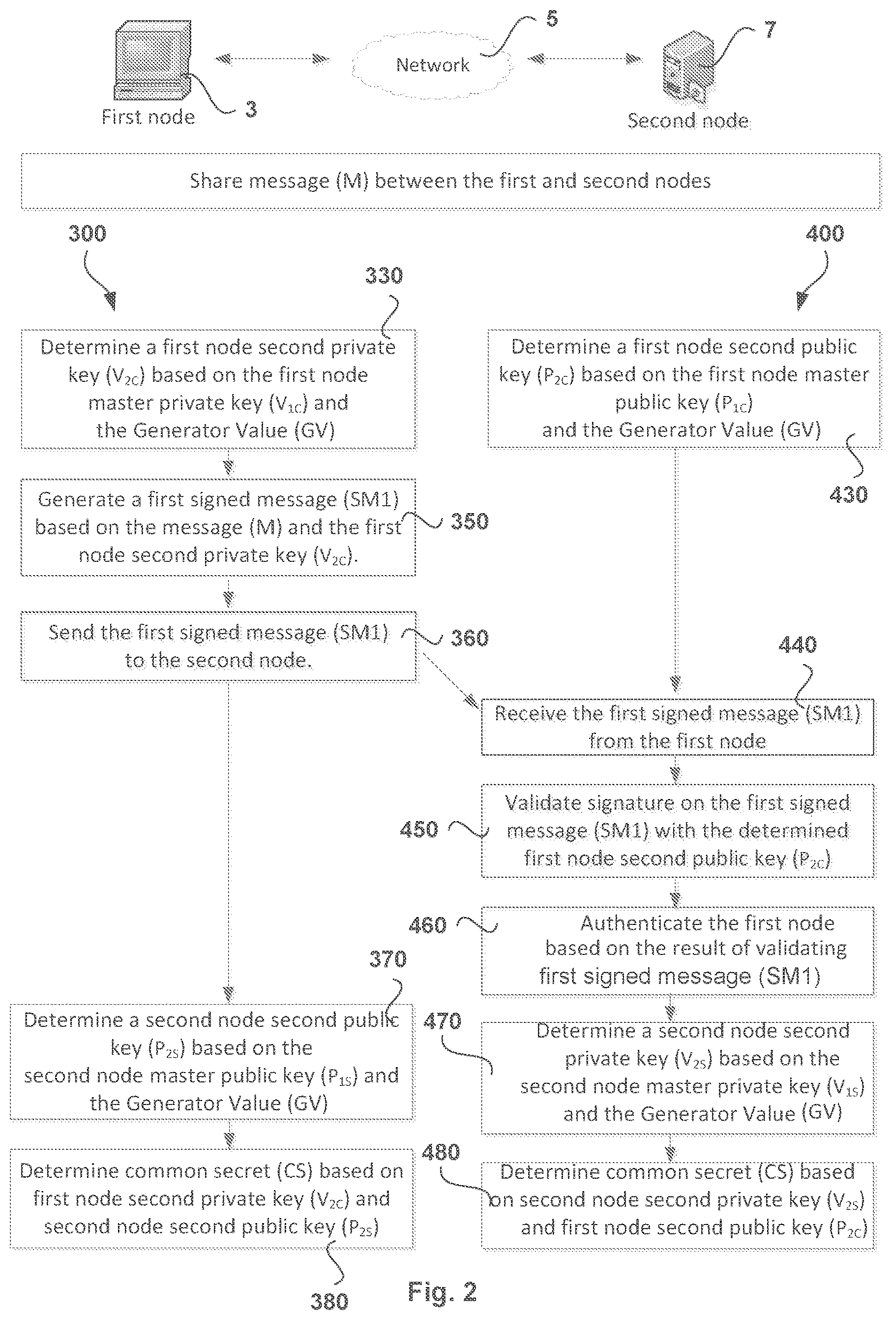 Patent US12562892 Figure 2 – Secure multiparty loss resistant storage and transfer of cryptographic keys for blockchain based systems in conjunction with a wallet management system