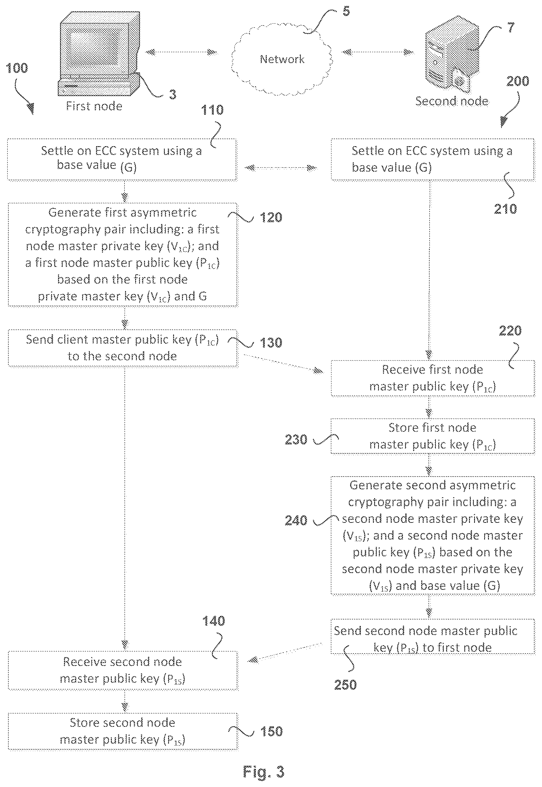 Patent US12562892 Figure 3 – Secure multiparty loss resistant storage and transfer of cryptographic keys for blockchain based systems in conjunction with a wallet management system