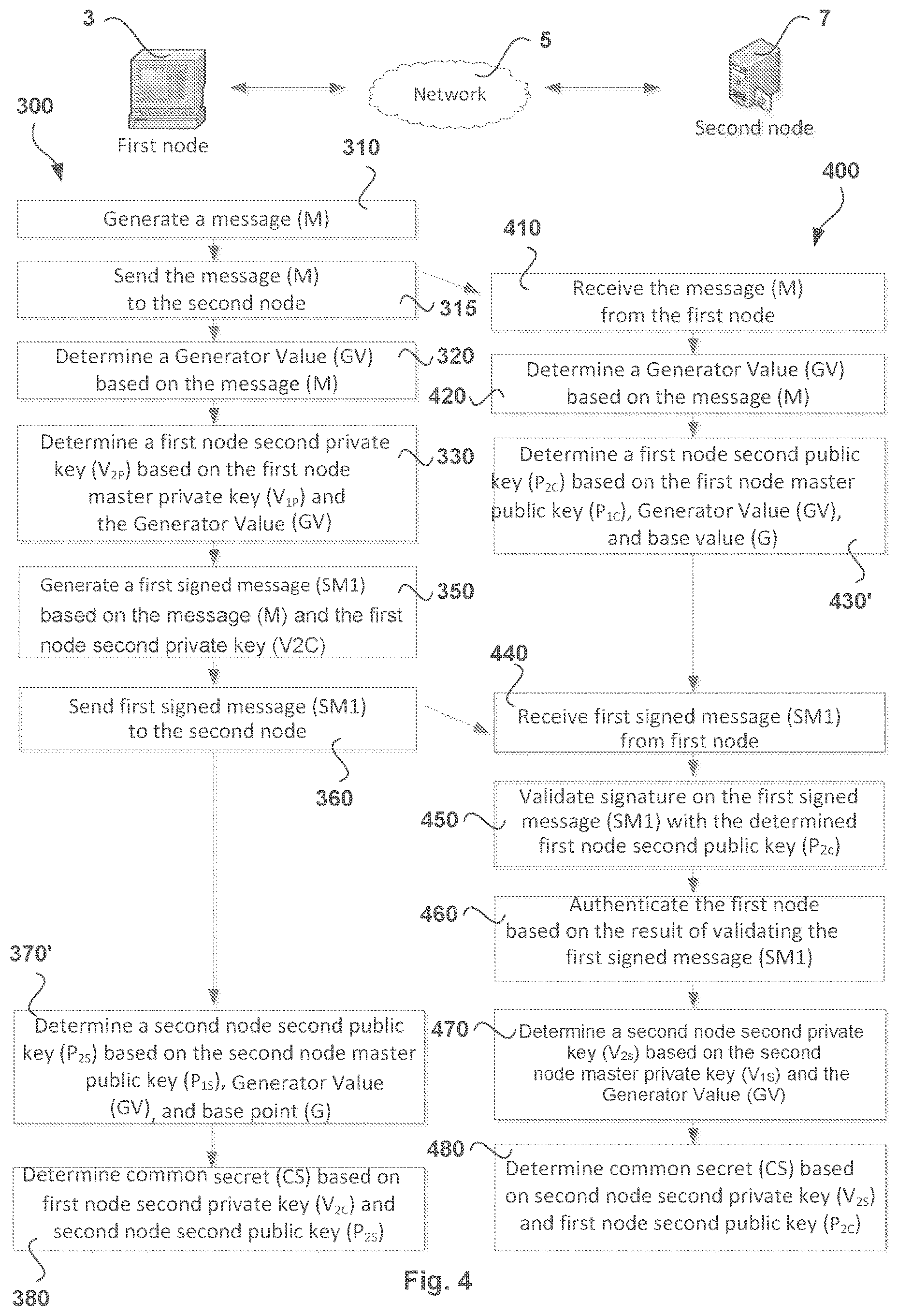 Patent US12562892 Figure 4 – Secure multiparty loss resistant storage and transfer of cryptographic keys for blockchain based systems in conjunction with a wallet management system