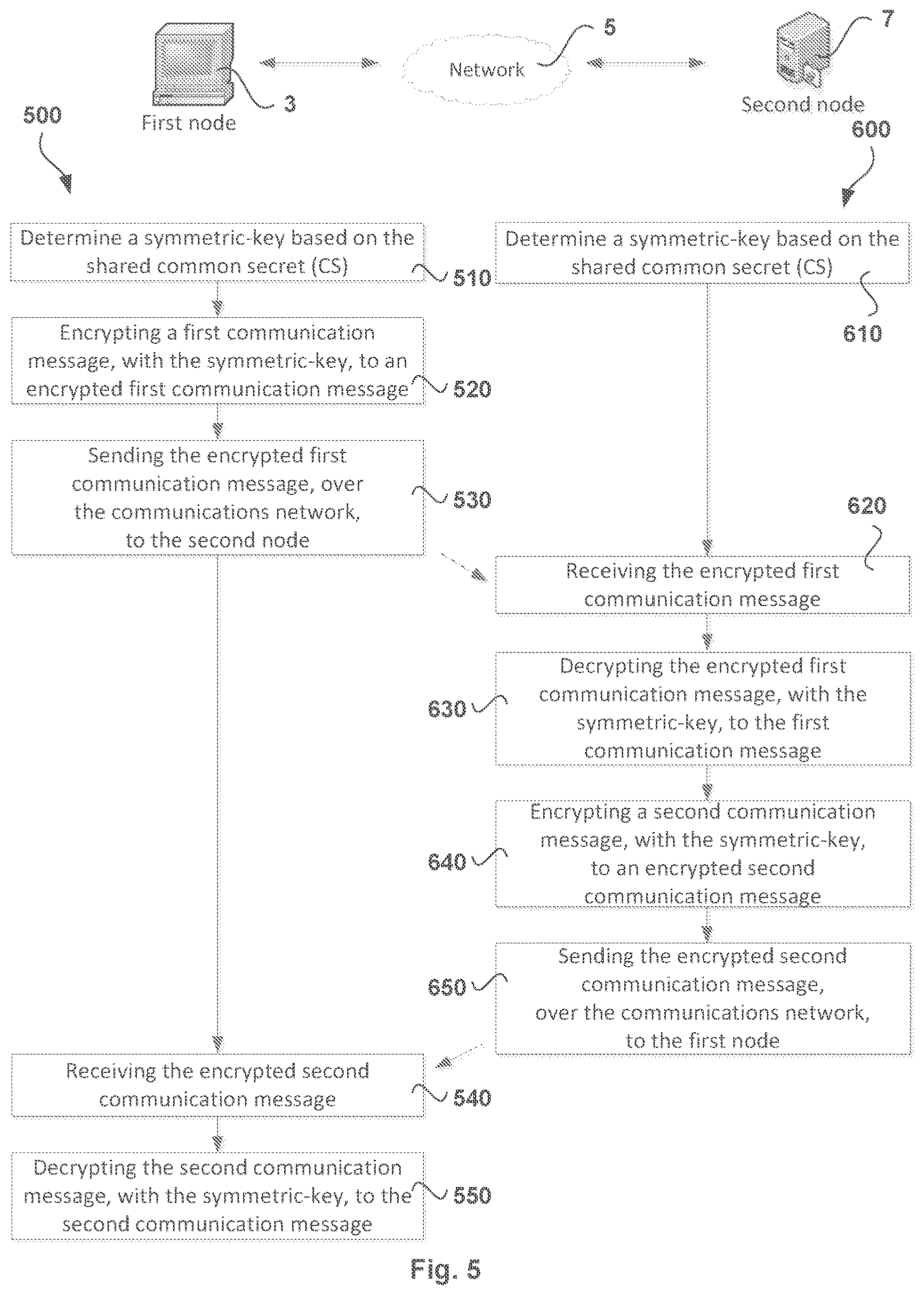 Patent US12562892 Figure 5 – Secure multiparty loss resistant storage and transfer of cryptographic keys for blockchain based systems in conjunction with a wallet management system