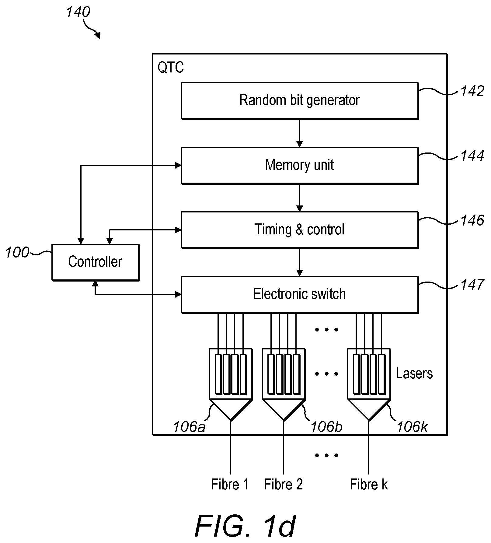 Patent US12562893 Figure 4 – QKD switching system