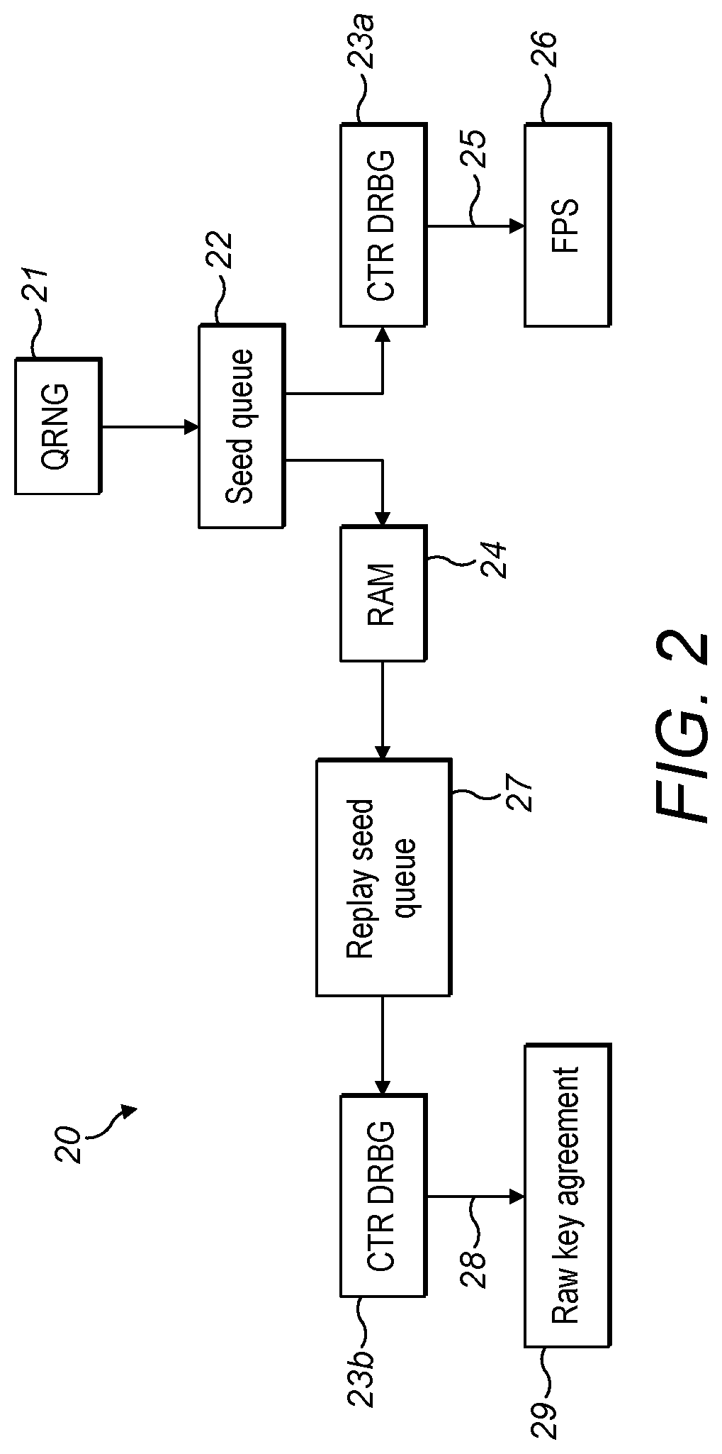 Patent US12562894 Figure 2 – Random number generation in quantum key distribution