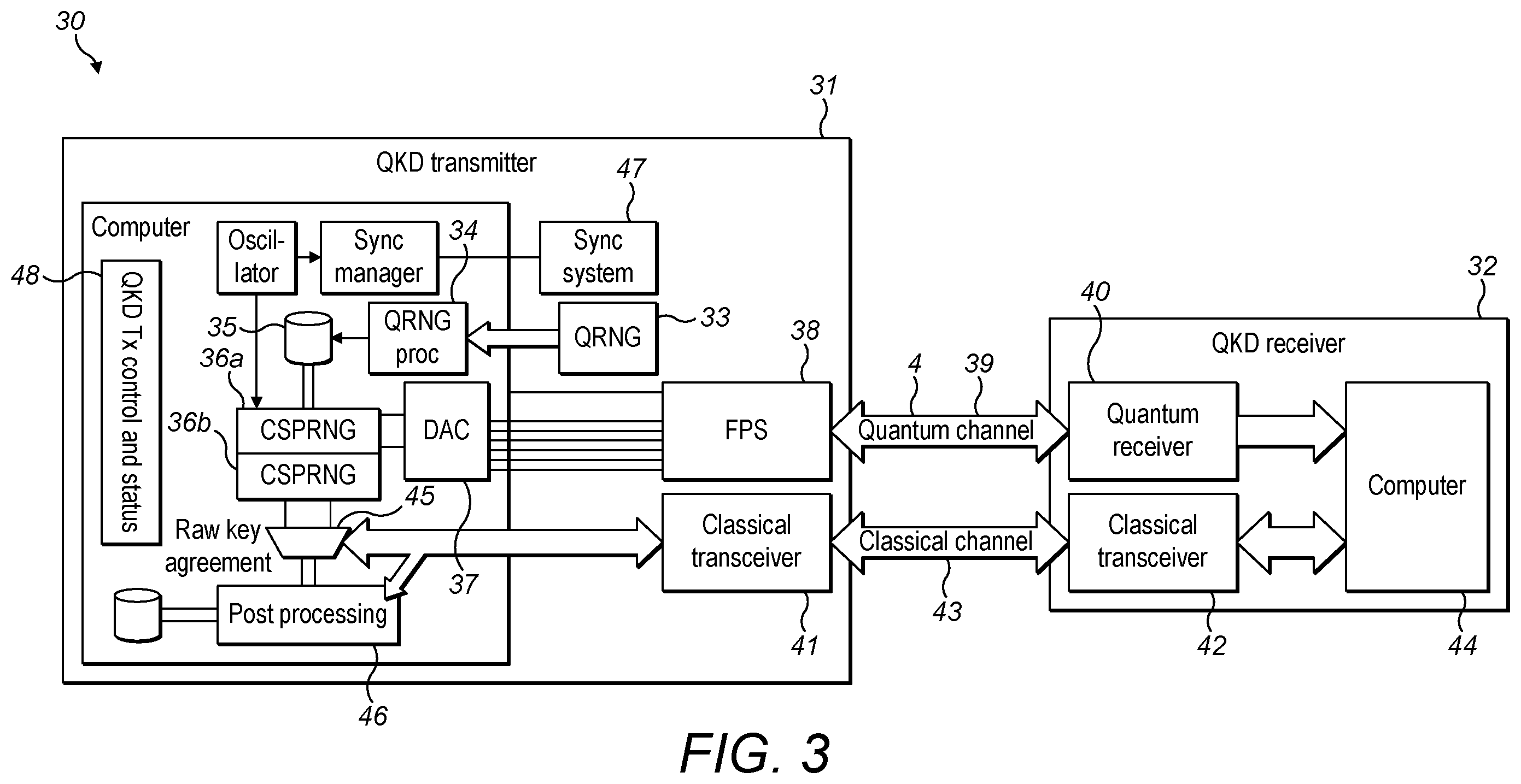 Patent US12562894 Figure 3 – Random number generation in quantum key distribution