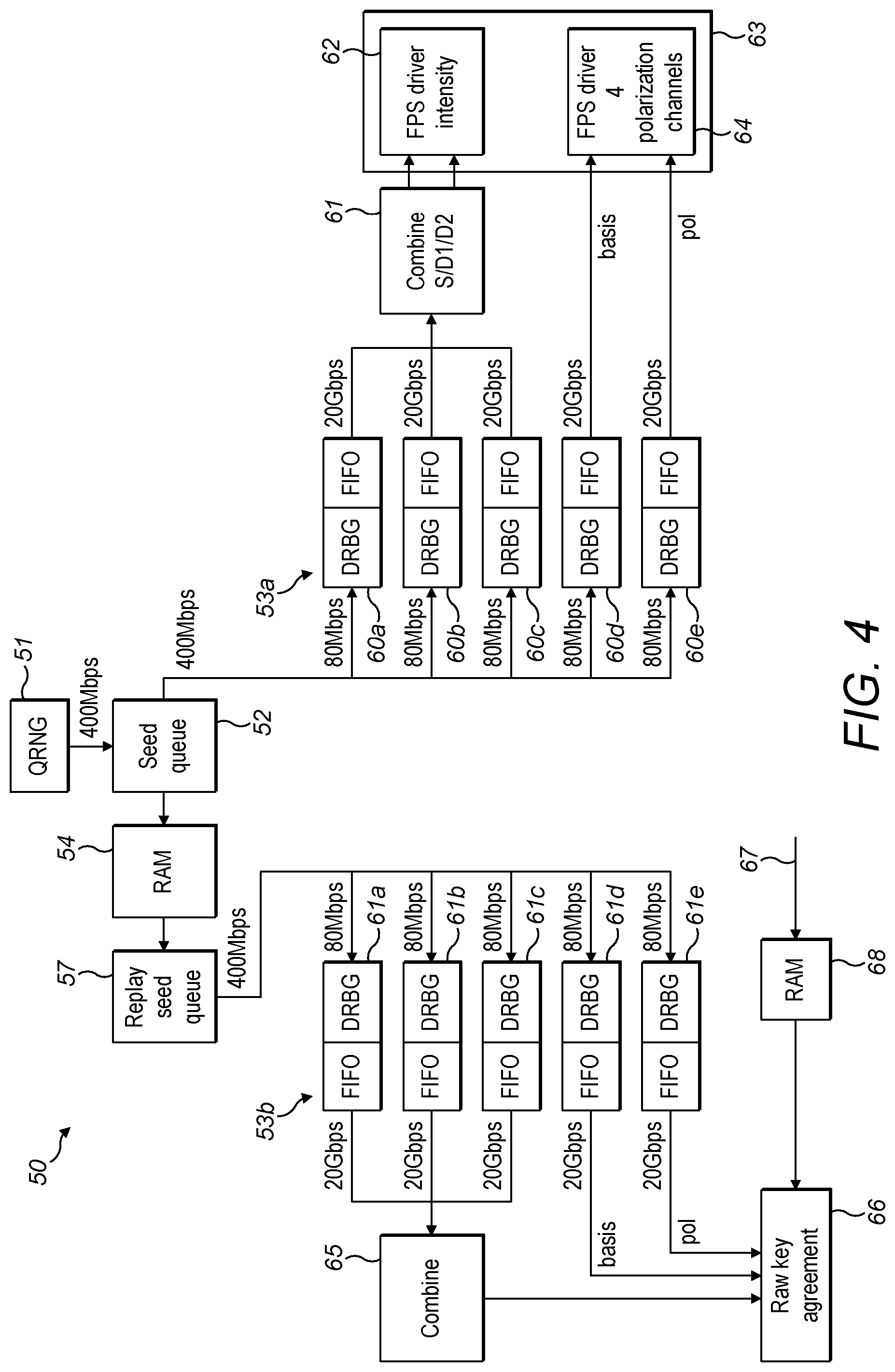 Patent US12562894 Figure 4 – Random number generation in quantum key distribution