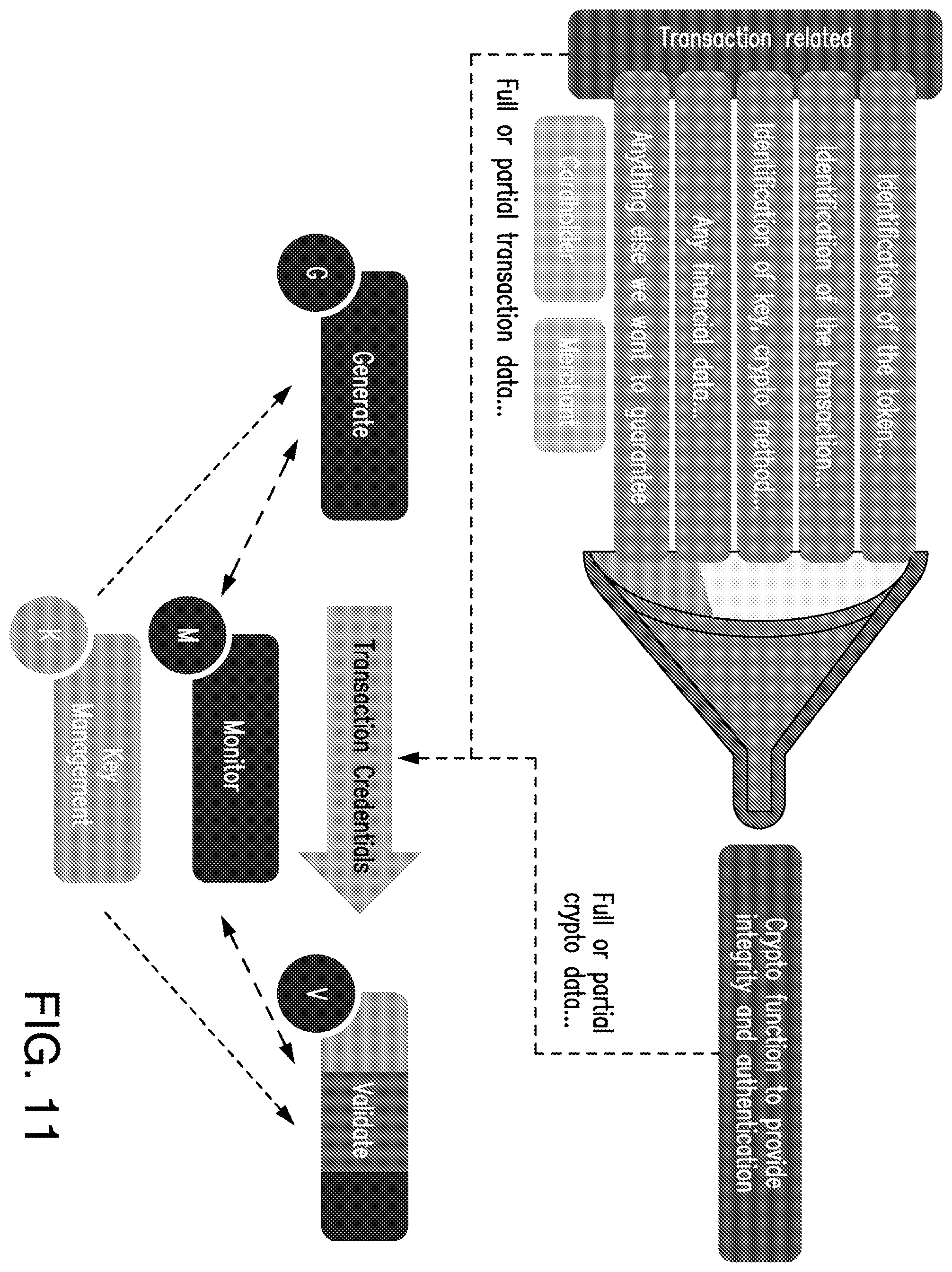 Patent US12562895 Figure 10 – Data management and encryption in a distributed computing system