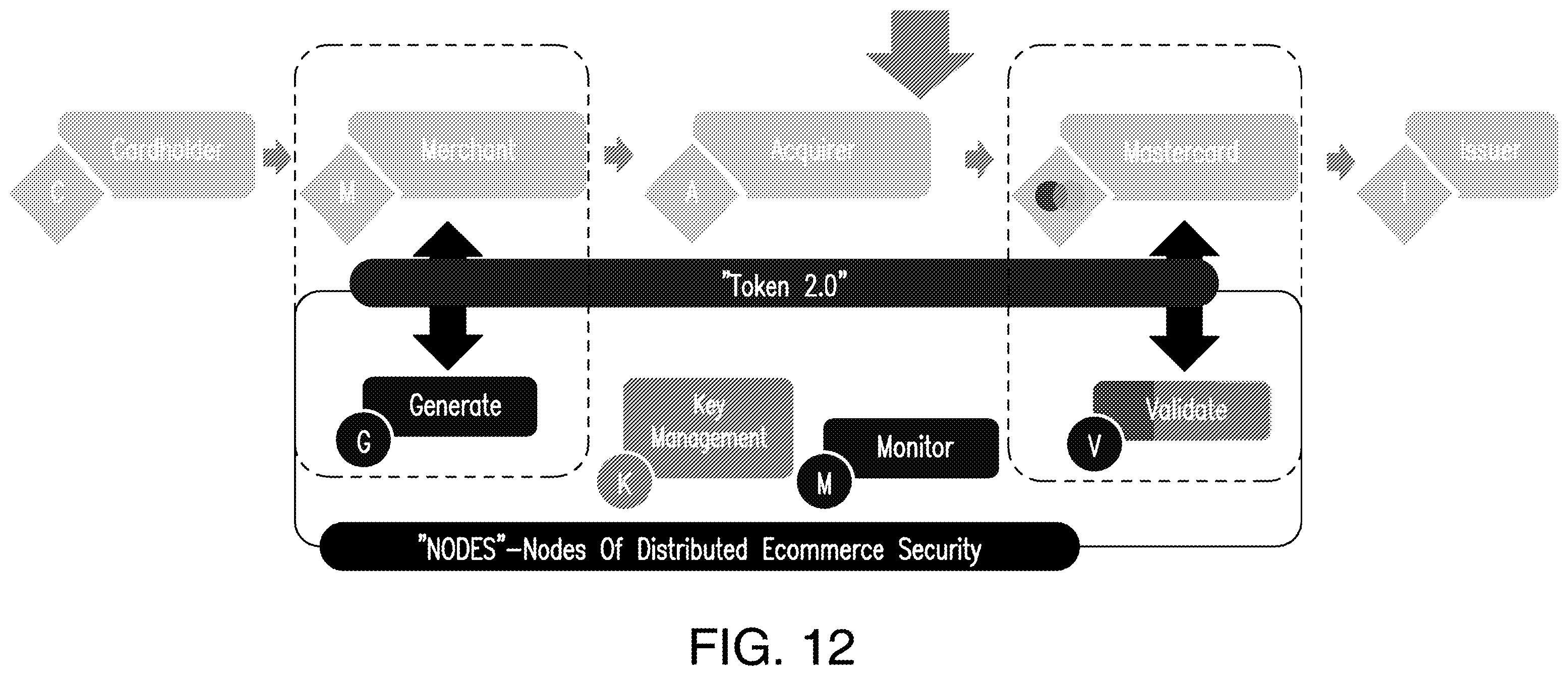 Patent US12562895 Figure 11 – Data management and encryption in a distributed computing system