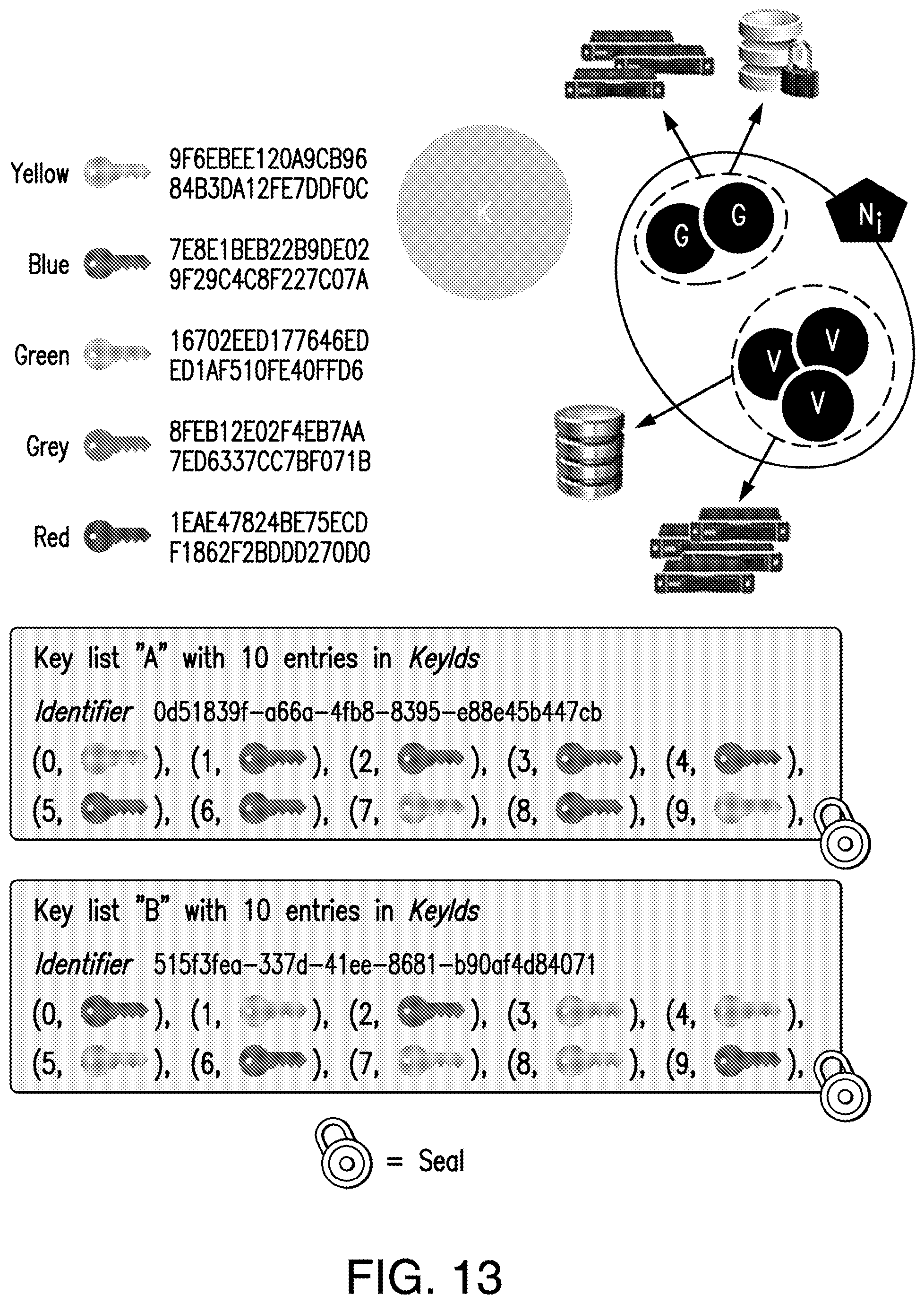 Patent US12562895 Figure 12 – Data management and encryption in a distributed computing system