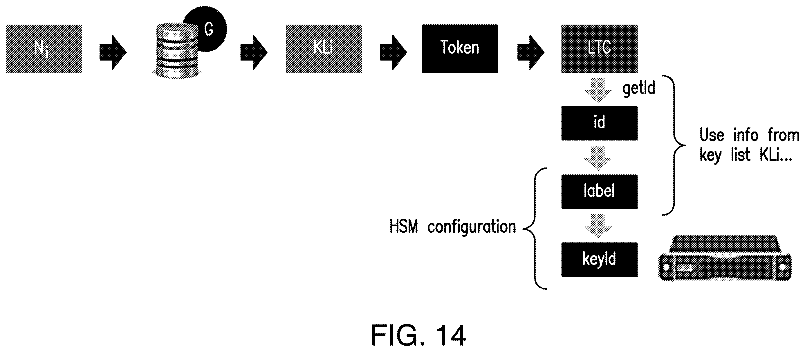 Patent US12562895 Figure 13 – Data management and encryption in a distributed computing system