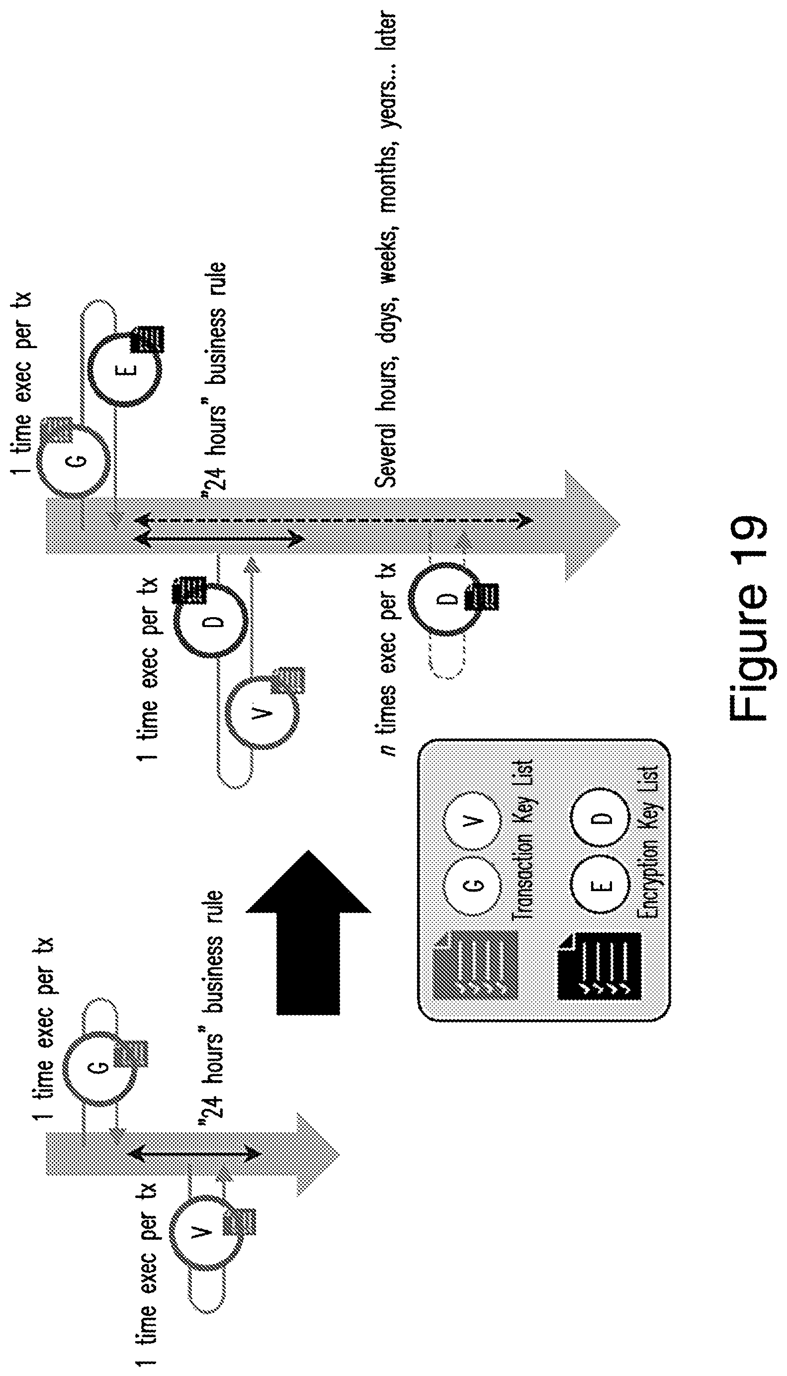 Patent US12562895 Figure 18 – Data management and encryption in a distributed computing system