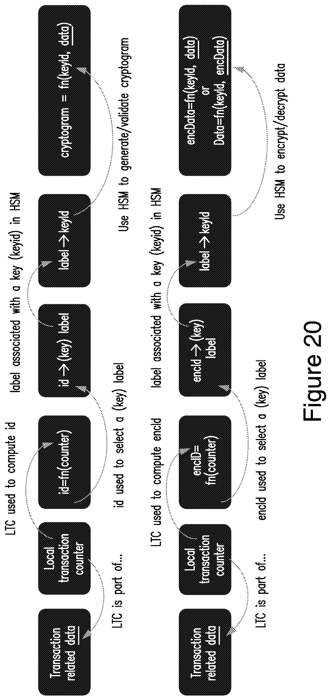 Patent US12562895 Figure 19 – Data management and encryption in a distributed computing system