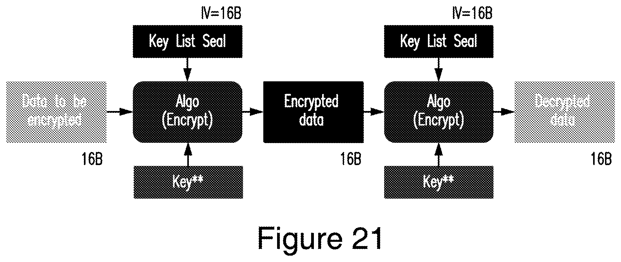 Patent US12562895 Figure 20 – Data management and encryption in a distributed computing system