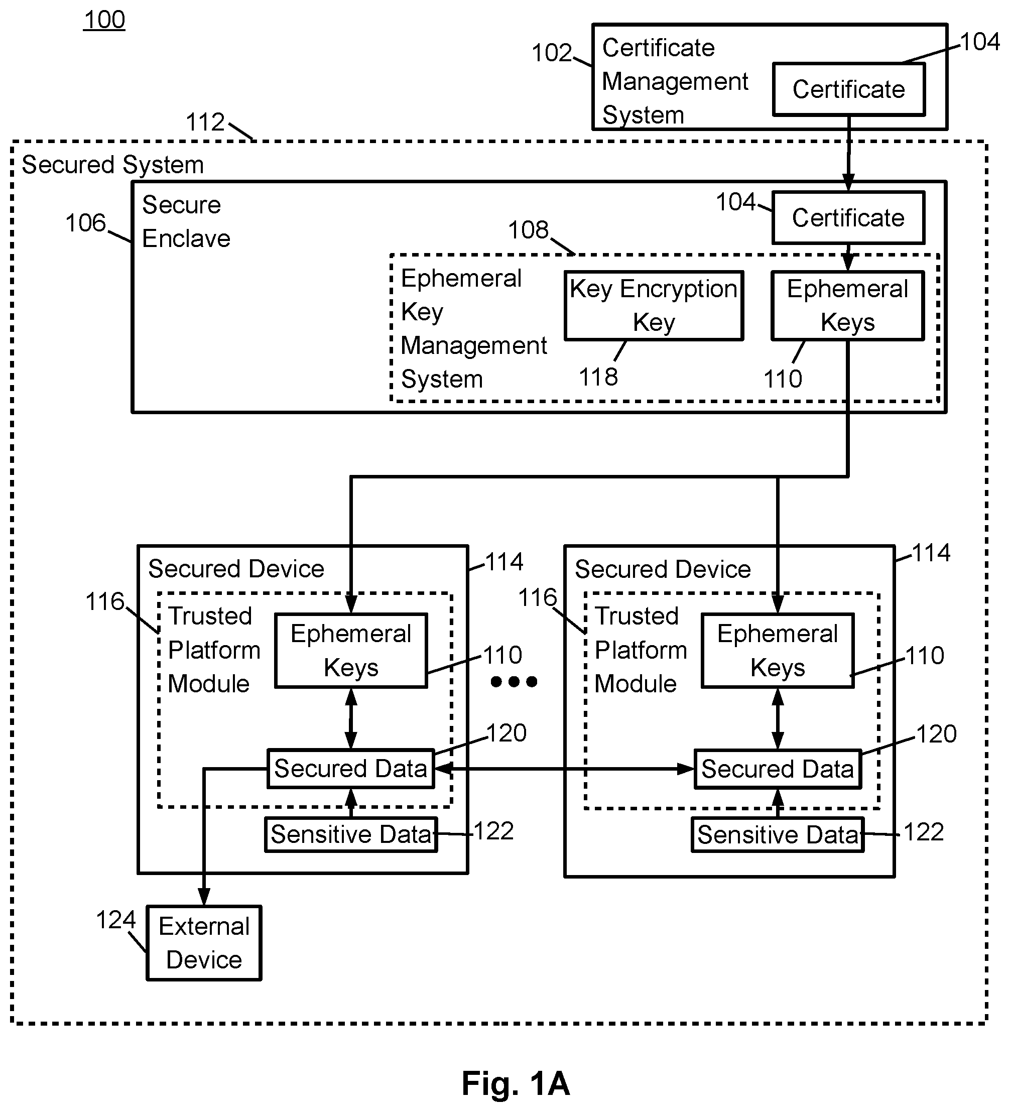 Patent US12562896 Figure 1 – System and method for providing secure communication using ephemeral keys with a lifetime associated with a type of data being secured