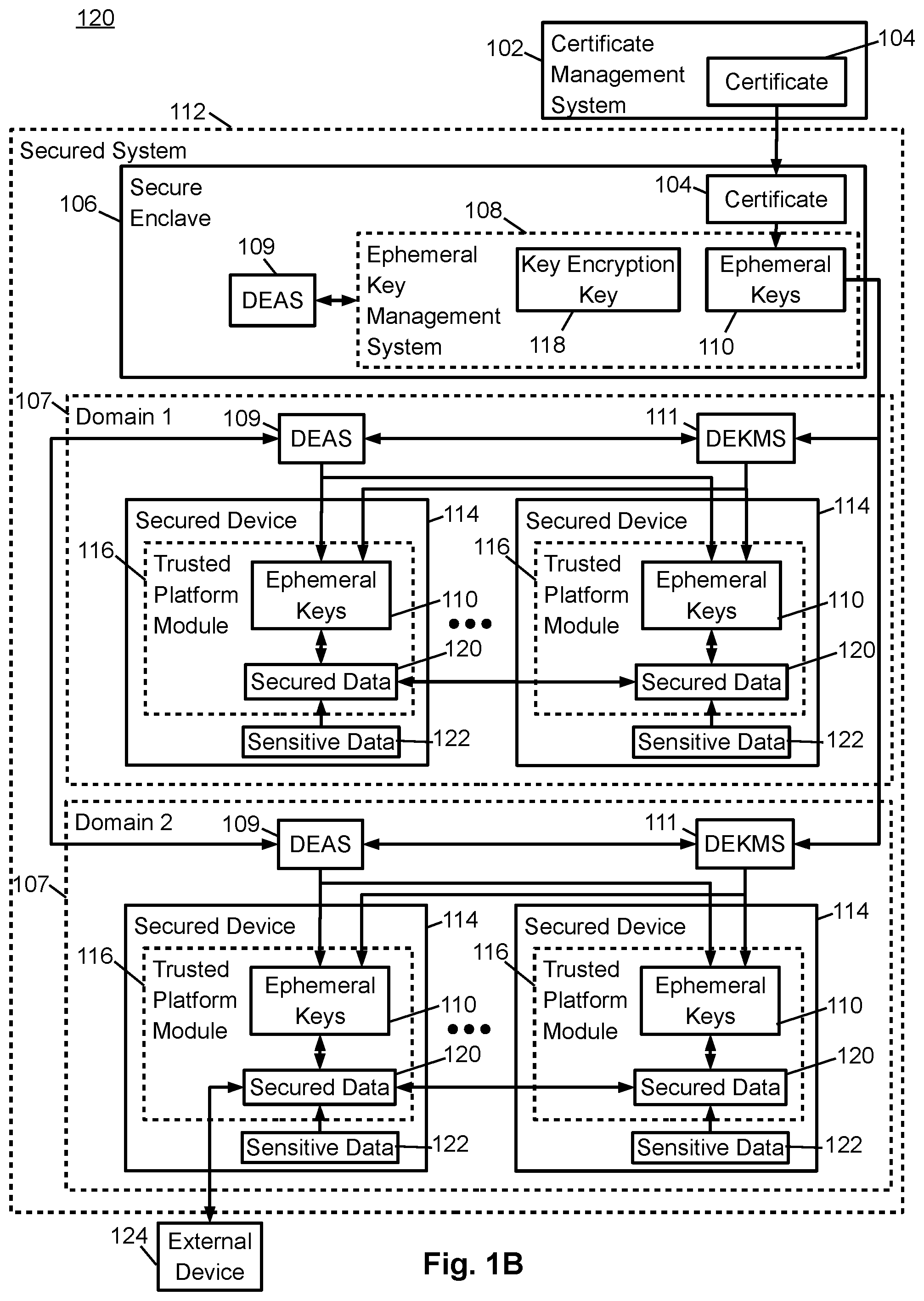 Patent US12562896 Figure 2 – System and method for providing secure communication using ephemeral keys with a lifetime associated with a type of data being secured