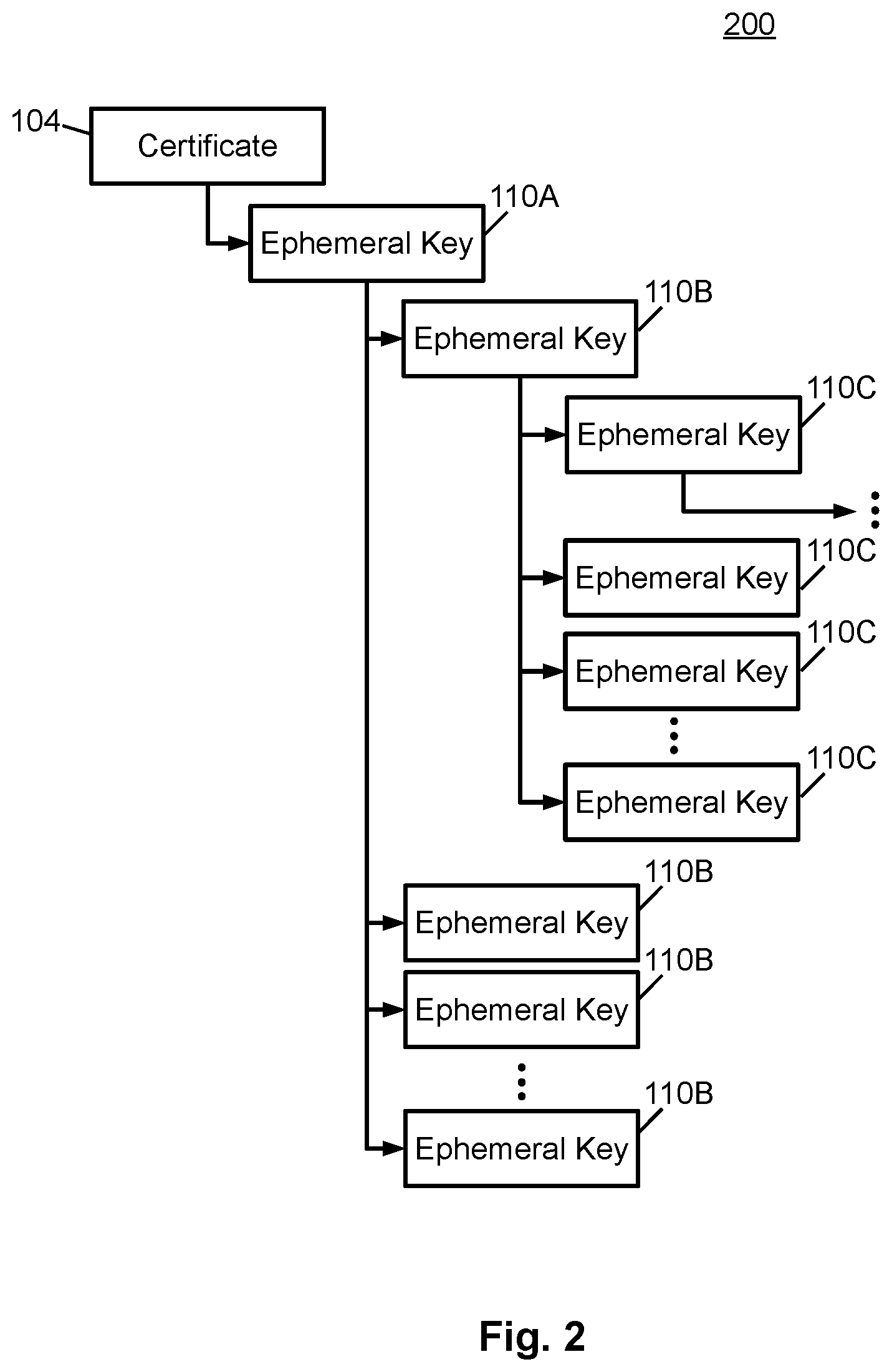 Patent US12562896 Figure 3 – System and method for providing secure communication using ephemeral keys with a lifetime associated with a type of data being secured