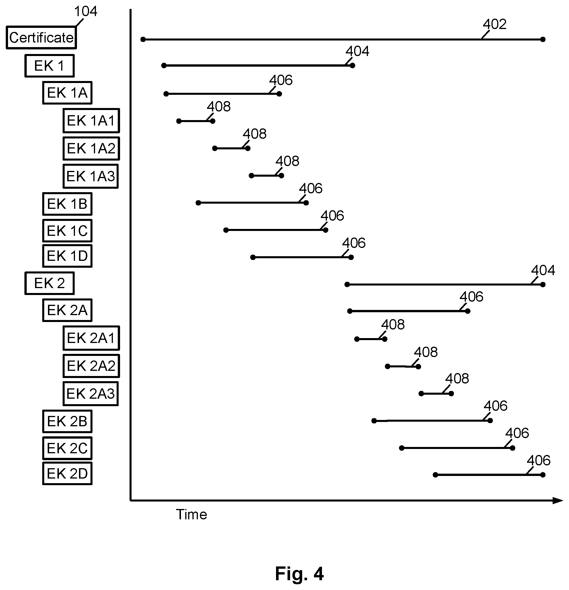 Patent US12562896 Figure 5 – System and method for providing secure communication using ephemeral keys with a lifetime associated with a type of data being secured
