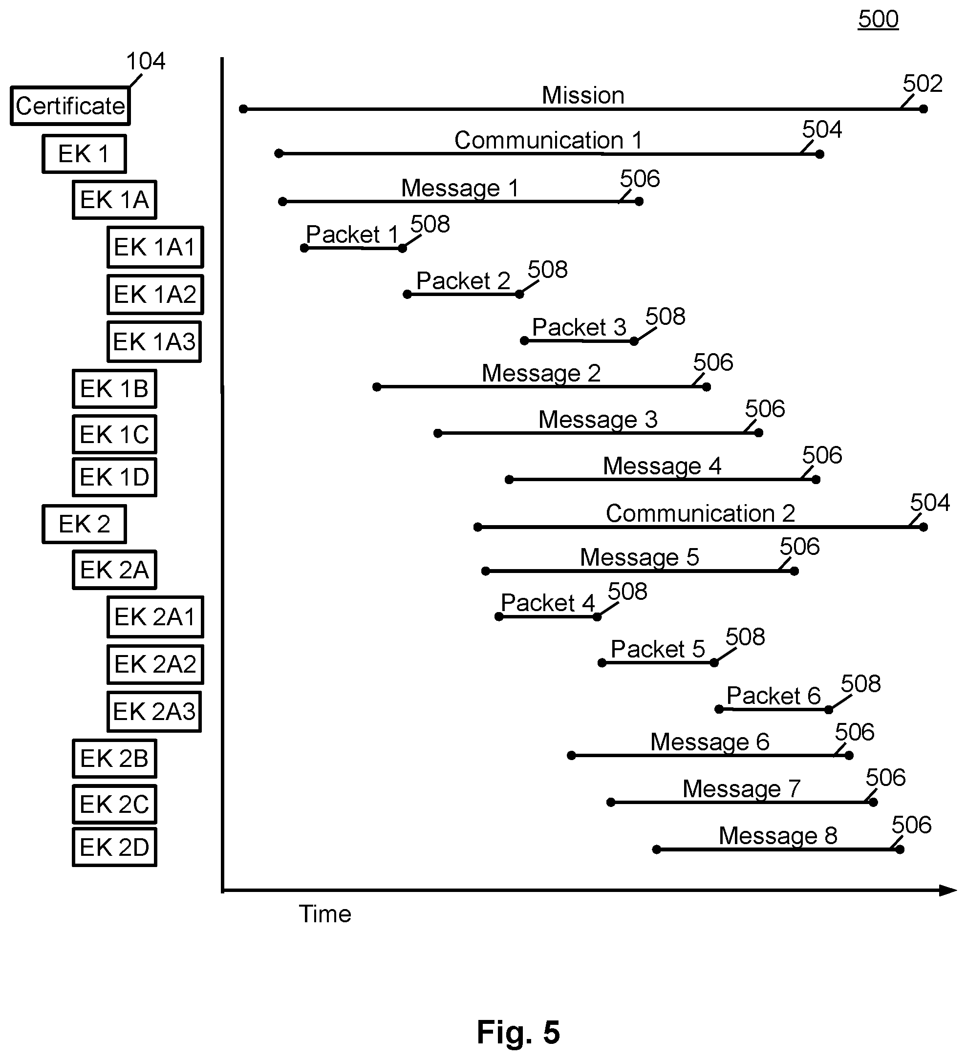 Patent US12562896 Figure 6 – System and method for providing secure communication using ephemeral keys with a lifetime associated with a type of data being secured