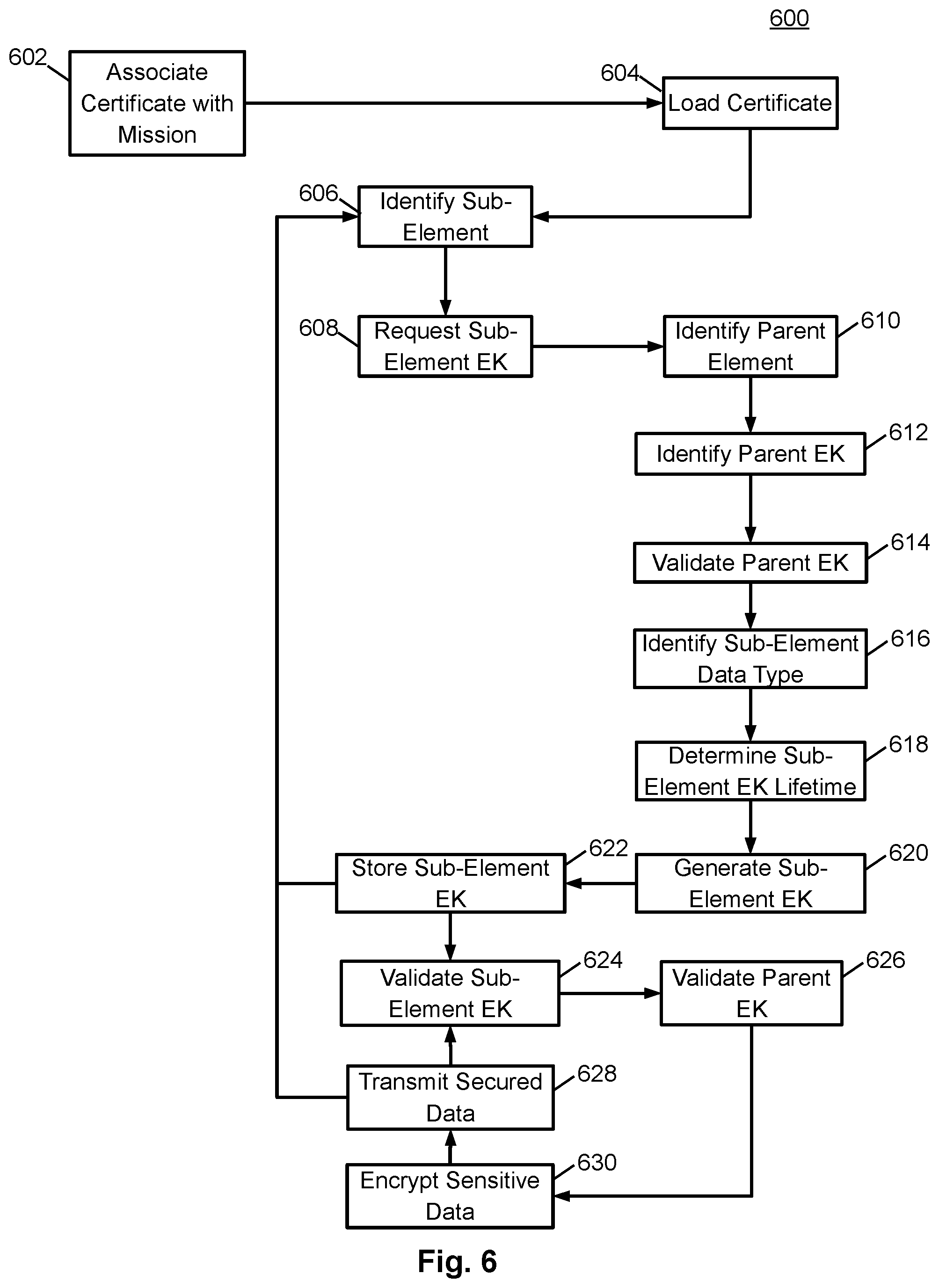 Patent US12562896 Figure 7 – System and method for providing secure communication using ephemeral keys with a lifetime associated with a type of data being secured