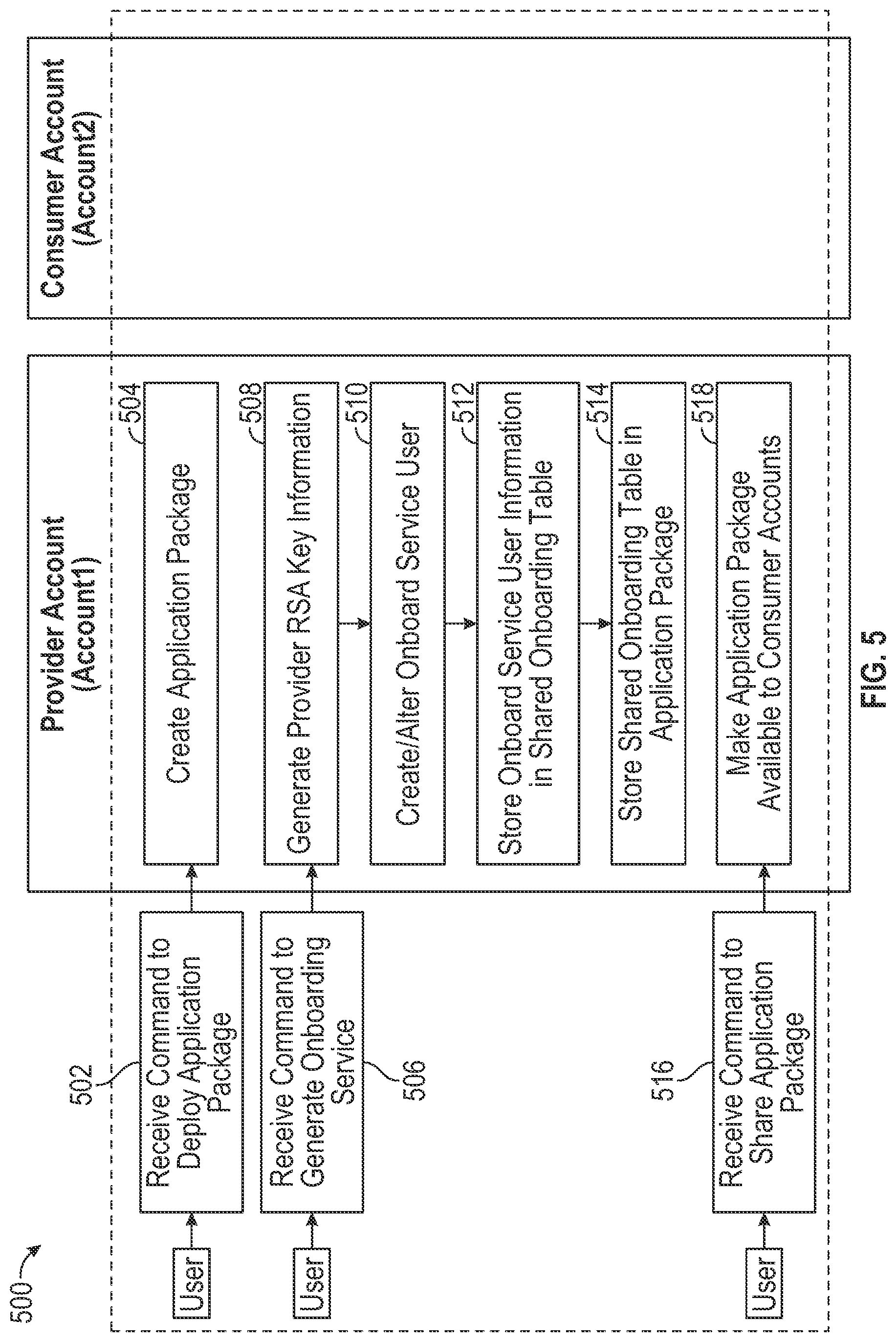 Patent US12562898 Figure 5 – Native application integration in data system