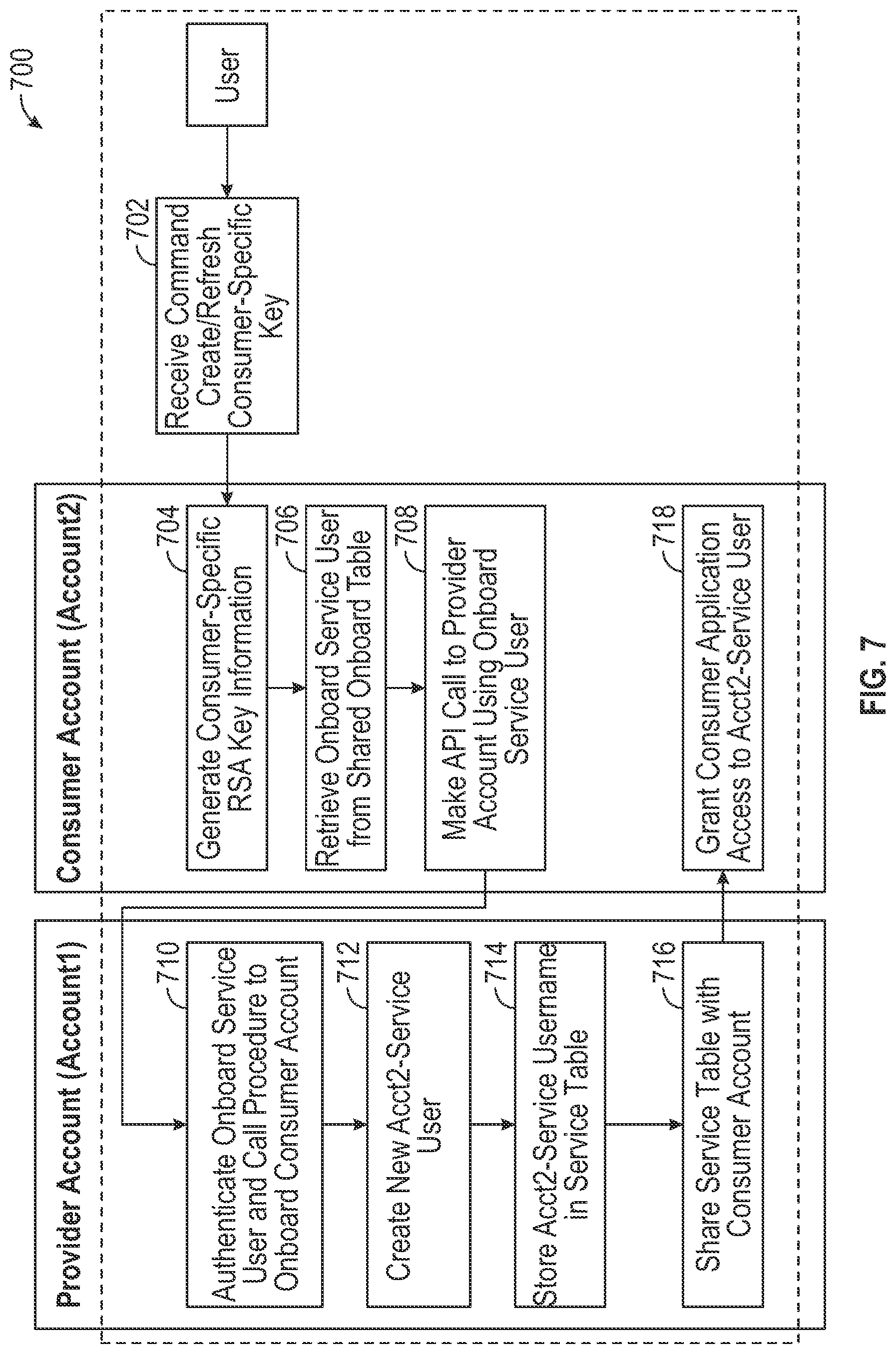 Patent US12562898 Figure 7 – Native application integration in data system