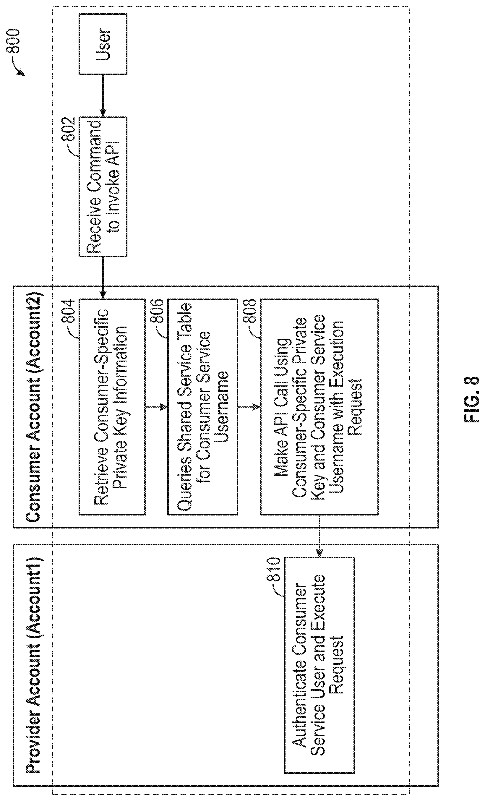 Patent US12562898 Figure 8 – Native application integration in data system