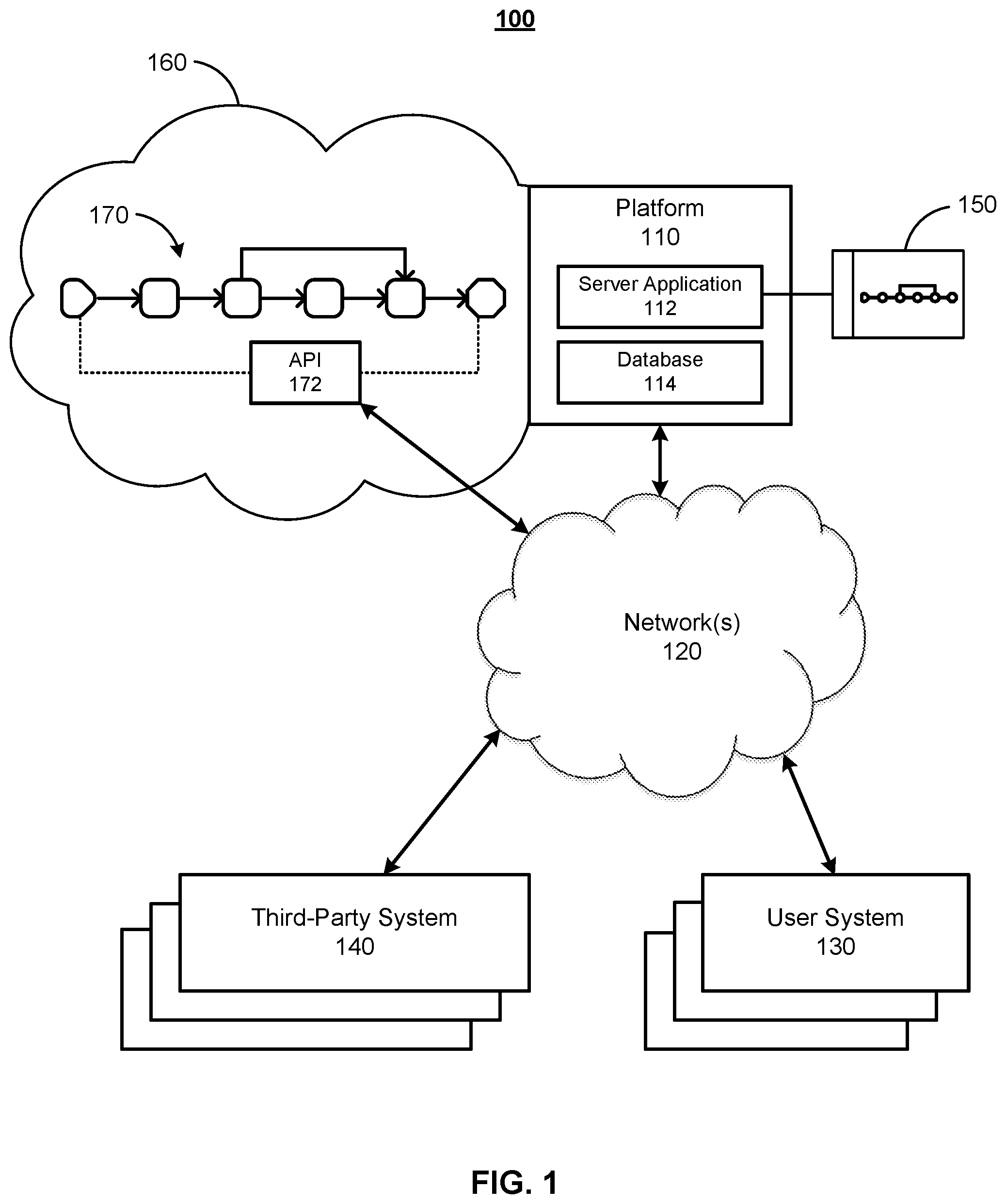 Patent US12562900 Figure 1 – Secure secrets management in an integration platform