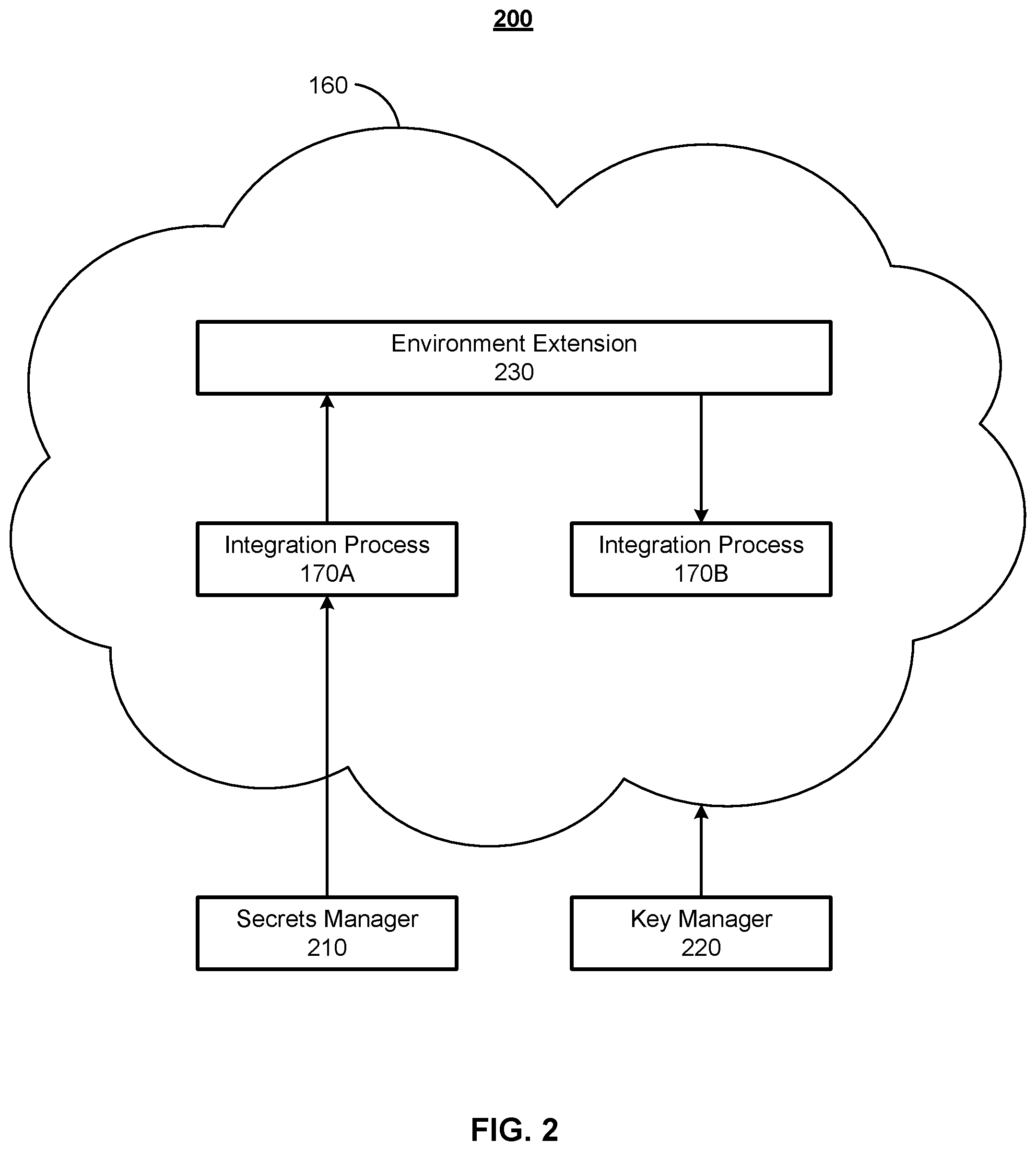 Patent US12562900 Figure 2 – Secure secrets management in an integration platform