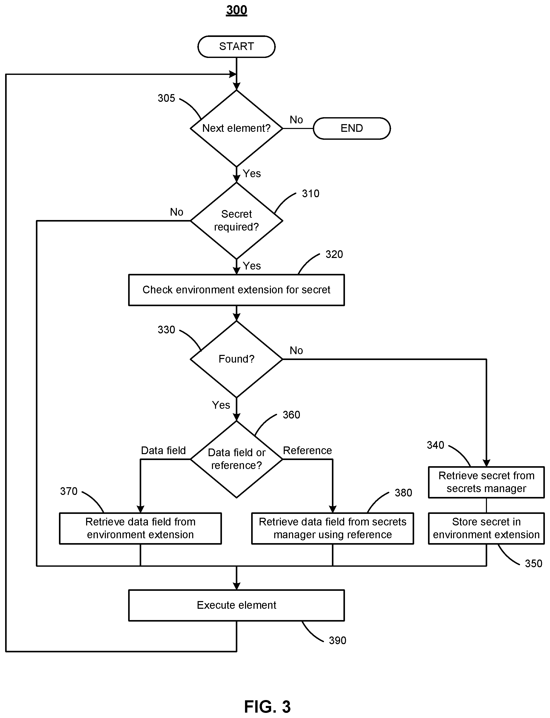 Patent US12562900 Figure 3 – Secure secrets management in an integration platform