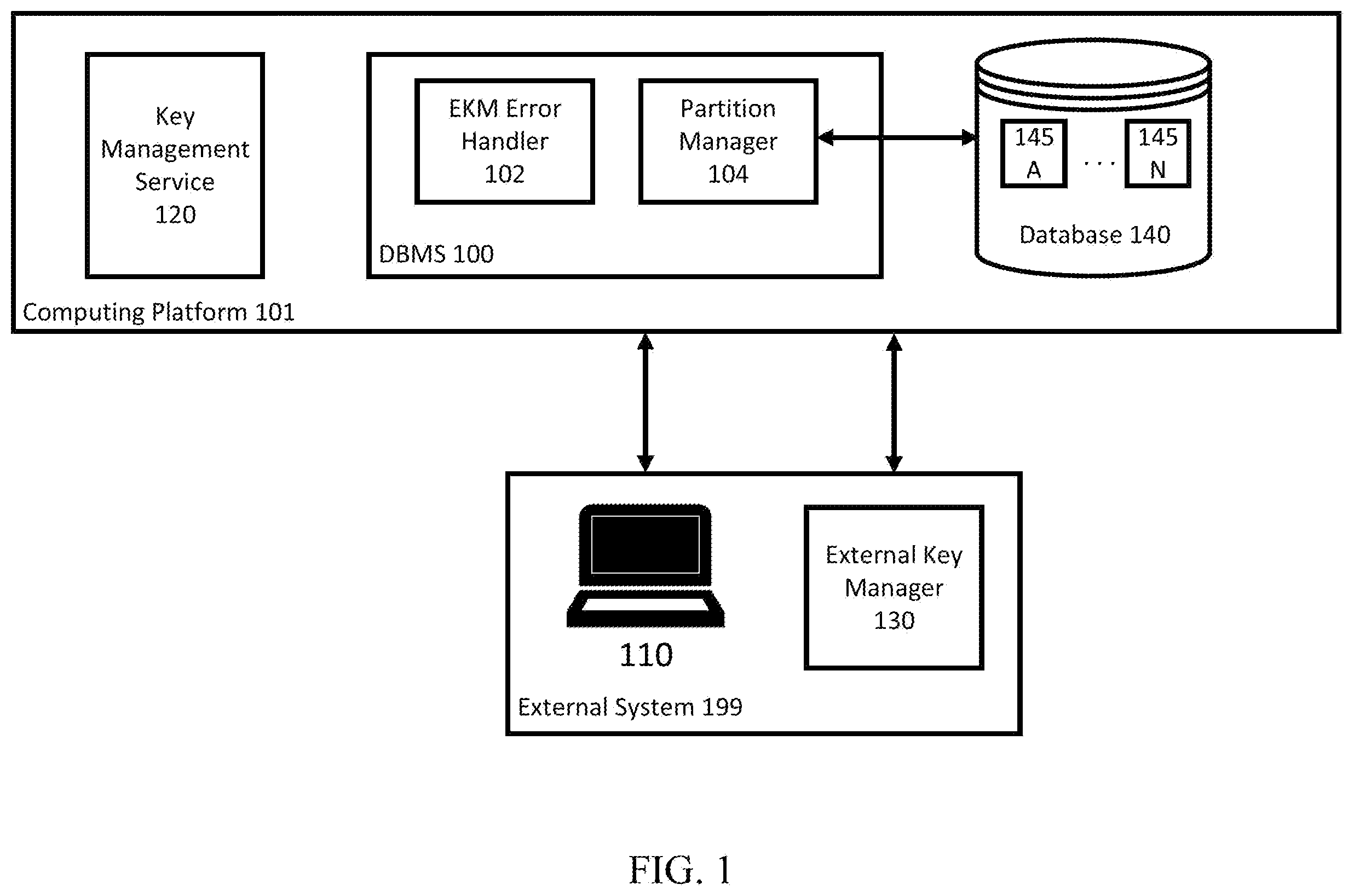 Patent US12562901 Figure 1 – External key manager error handling for encrypted platform-hosted data