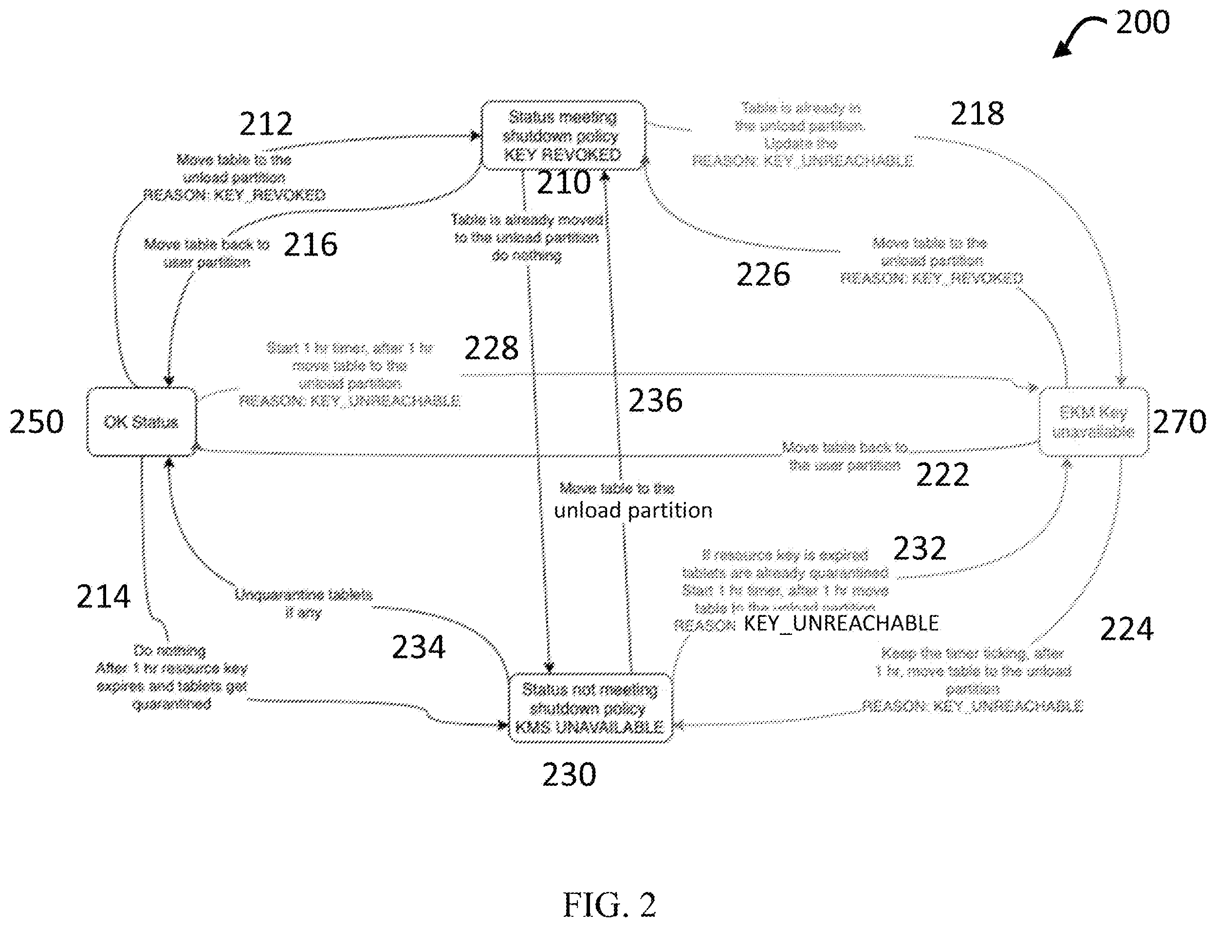 Patent US12562901 Figure 2 – External key manager error handling for encrypted platform-hosted data