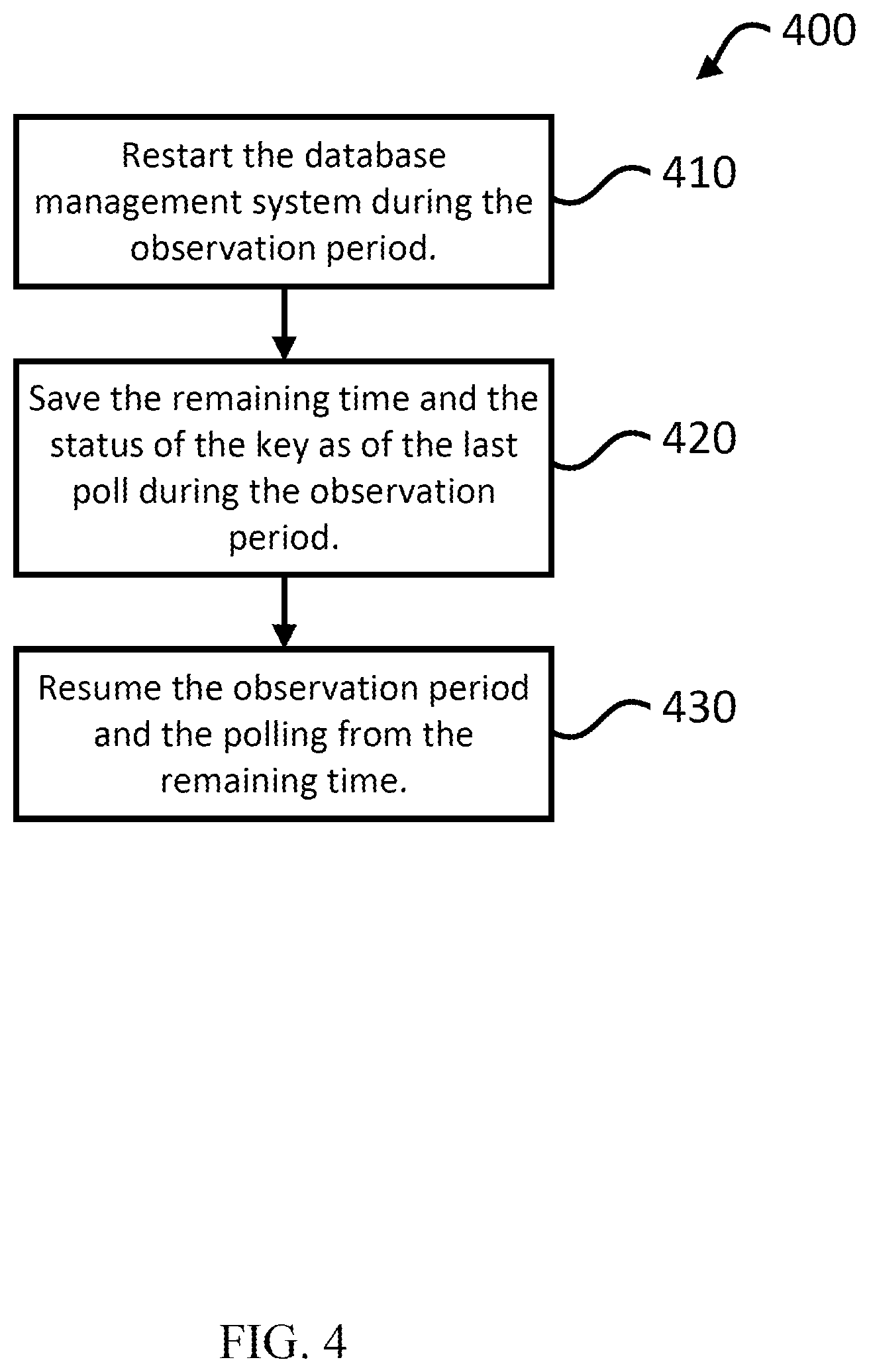 Patent US12562901 Figure 4 – External key manager error handling for encrypted platform-hosted data