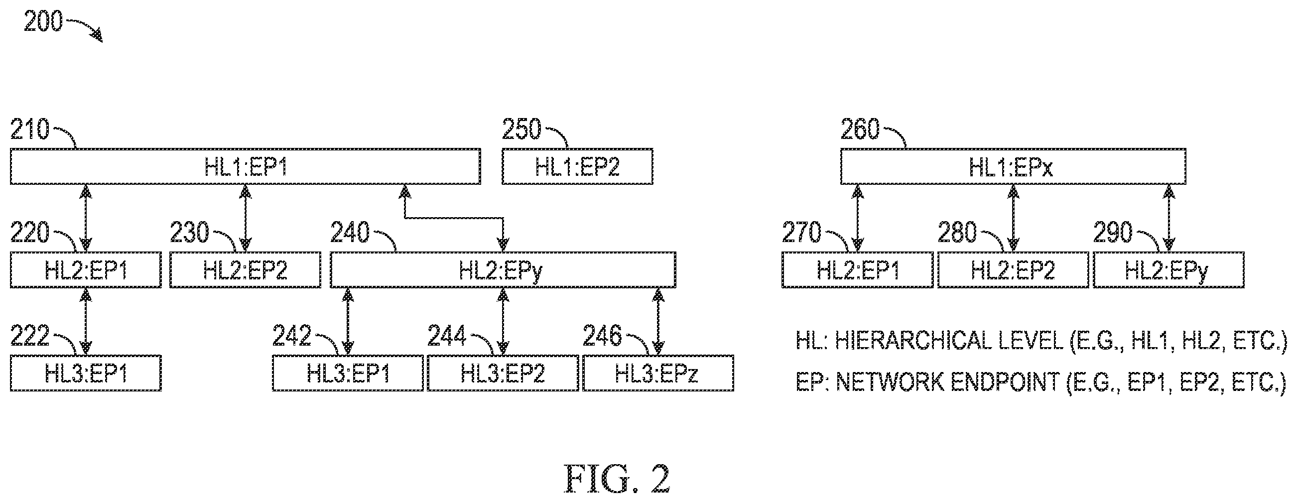 Patent US12562902 Figure 2 – Dynamically binding network endpoints via key distribution