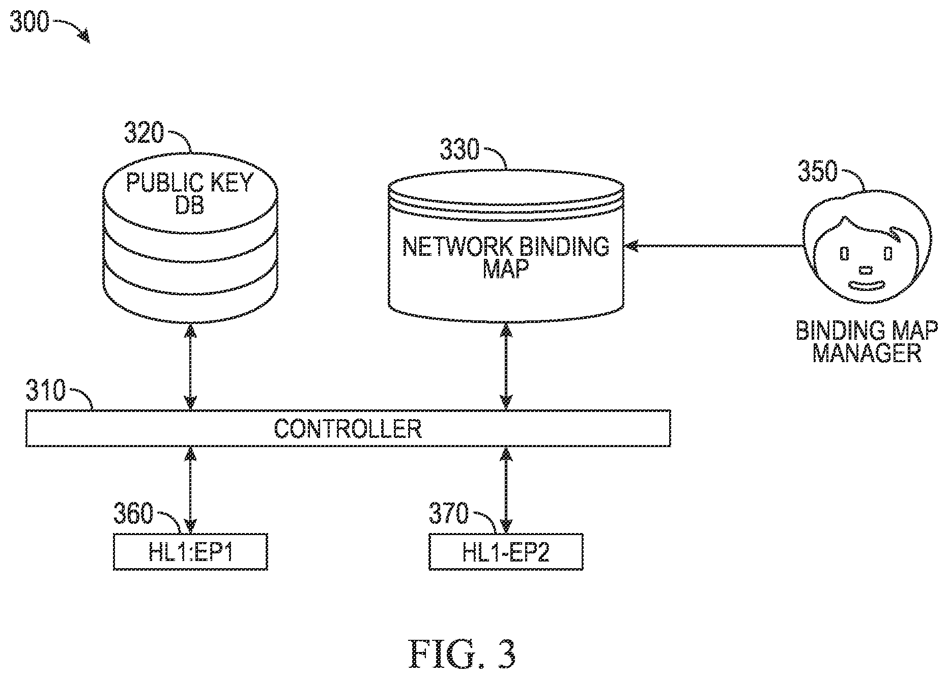 Patent US12562902 Figure 3 – Dynamically binding network endpoints via key distribution
