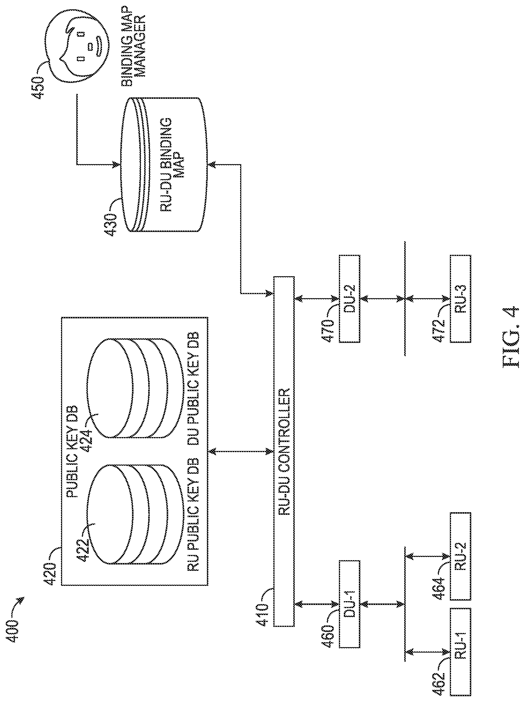 Patent US12562902 Figure 4 – Dynamically binding network endpoints via key distribution